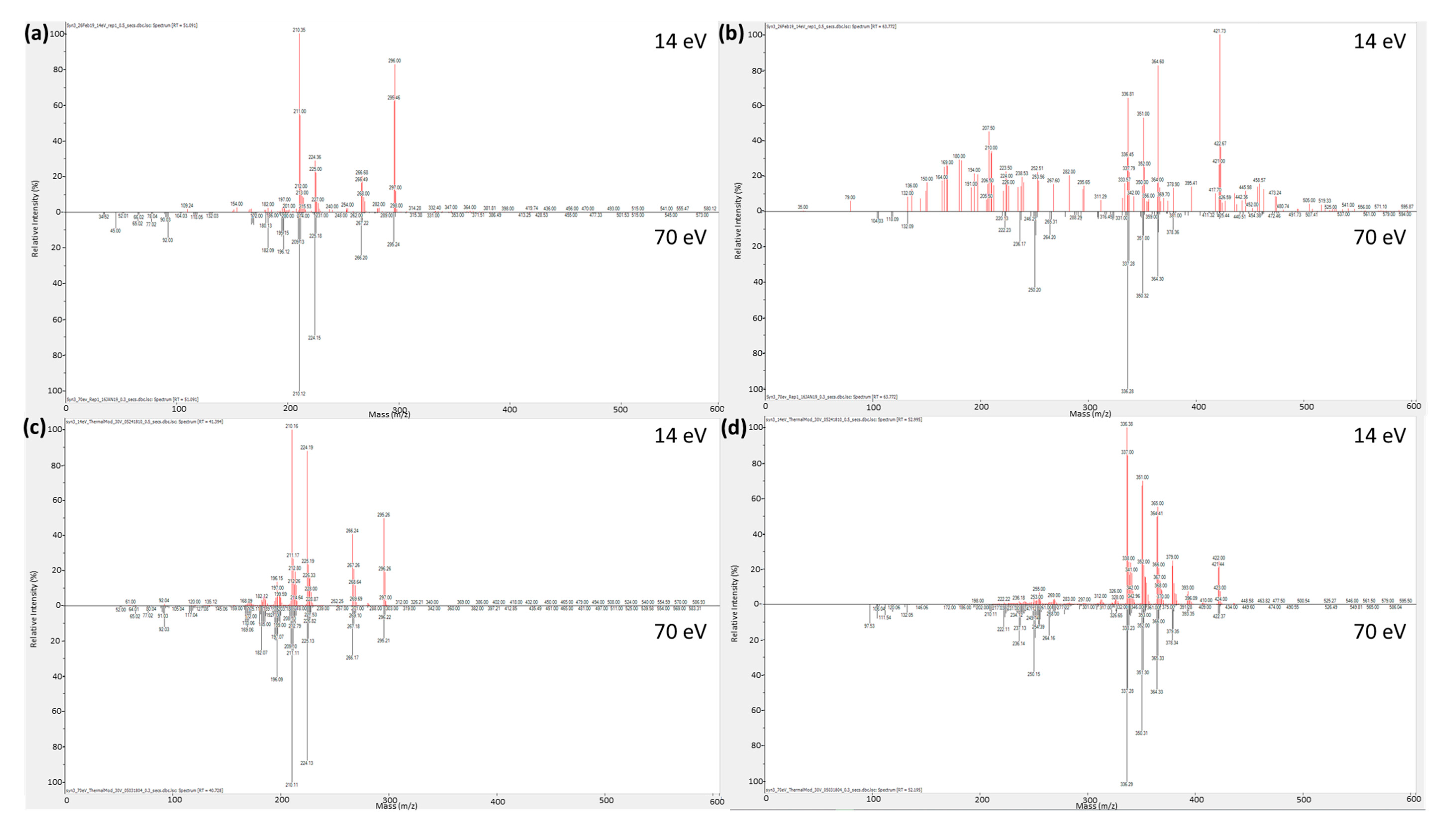 Separations 07 00070 g012