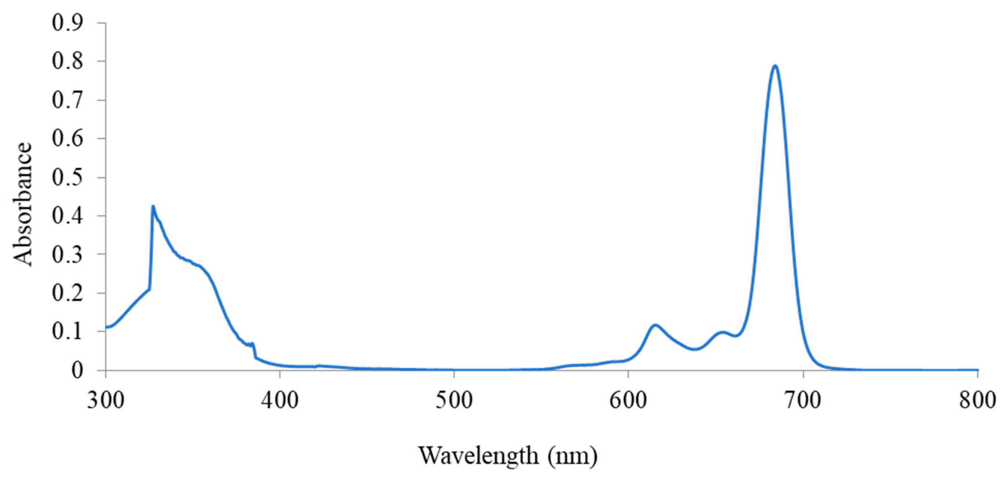 Separations 07 00071 g001