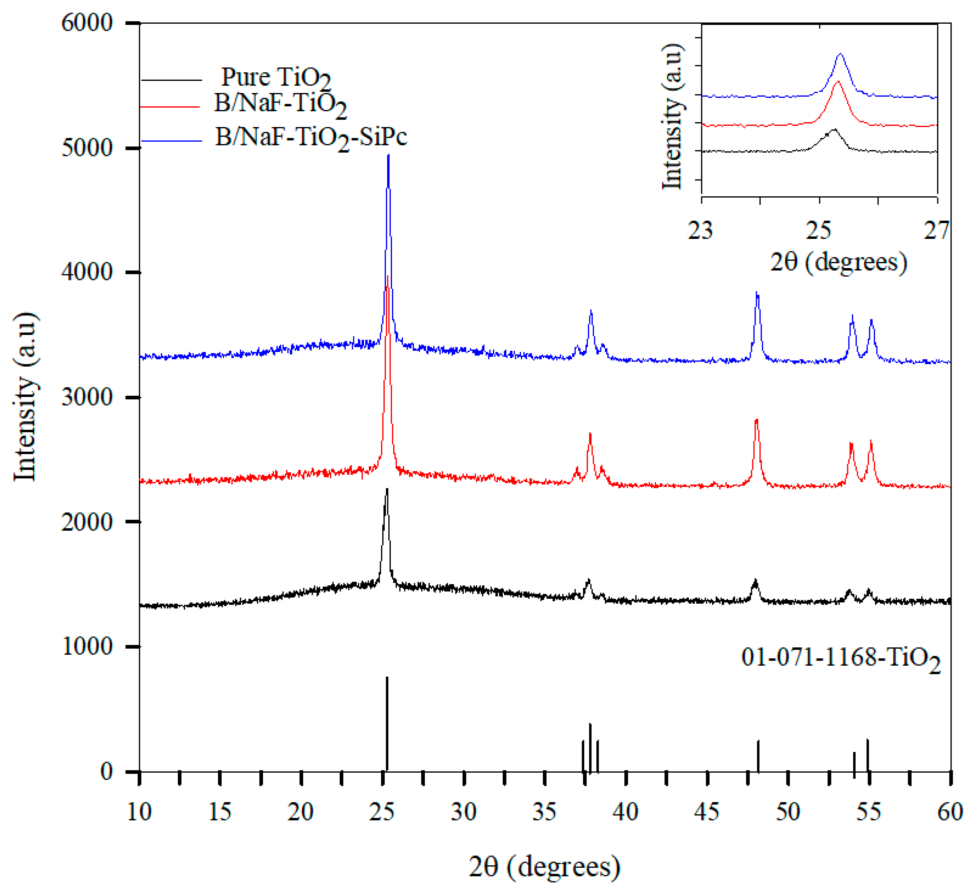 Separations 07 00071 g002