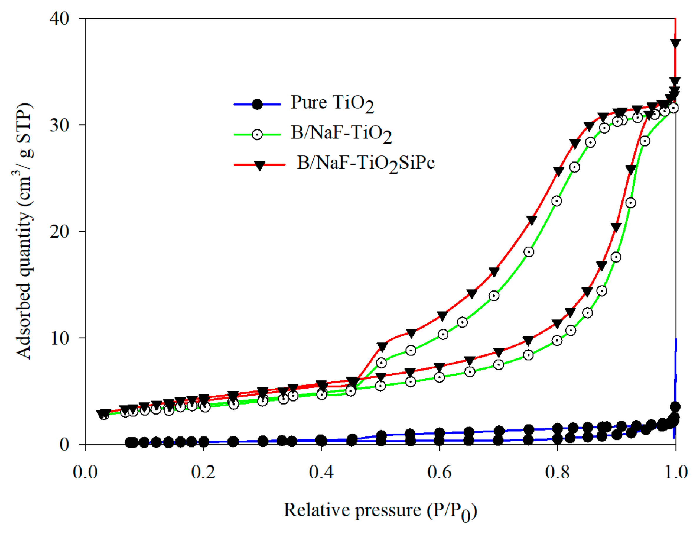 Separations 07 00071 g003
