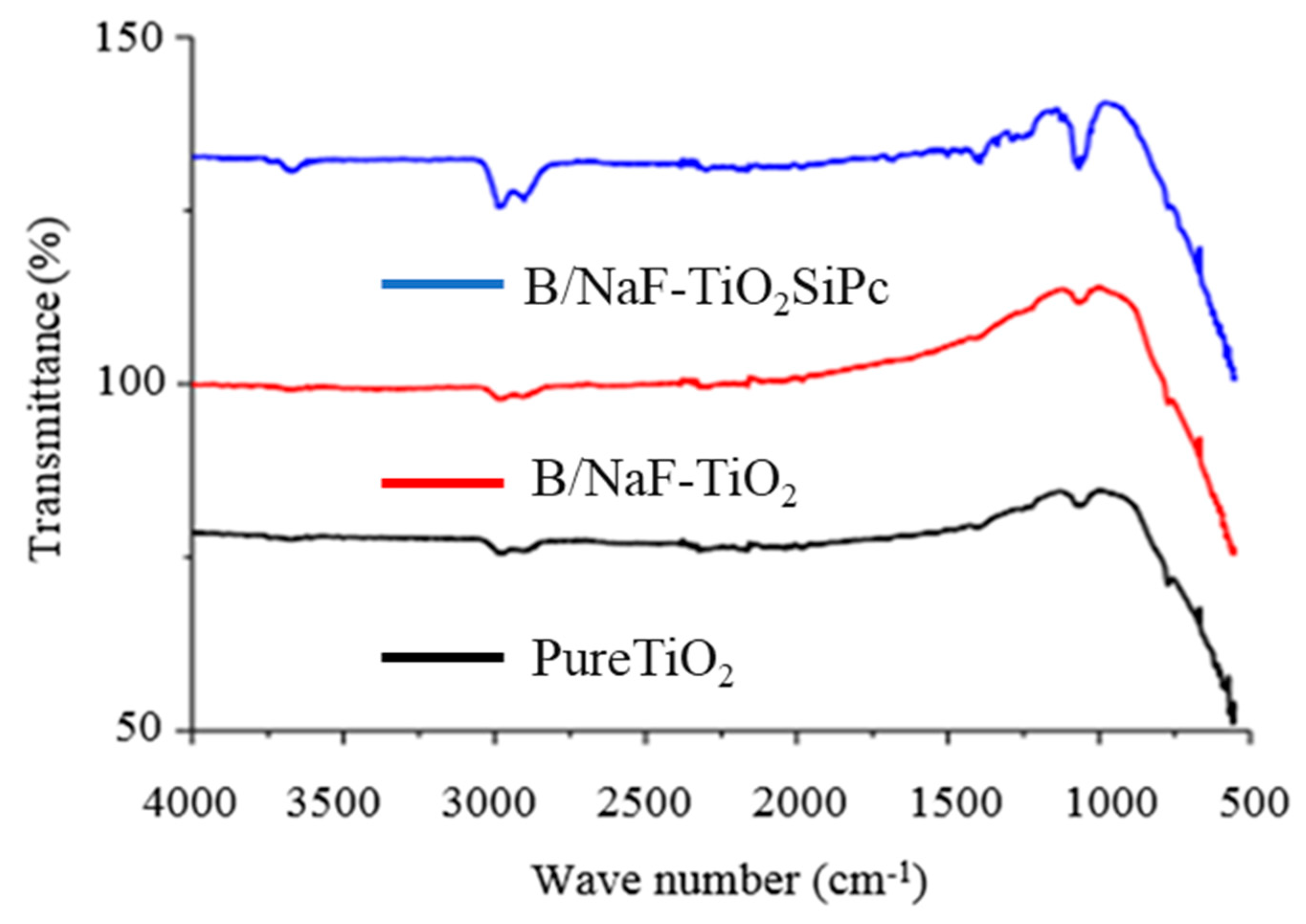 Separations 07 00071 g004
