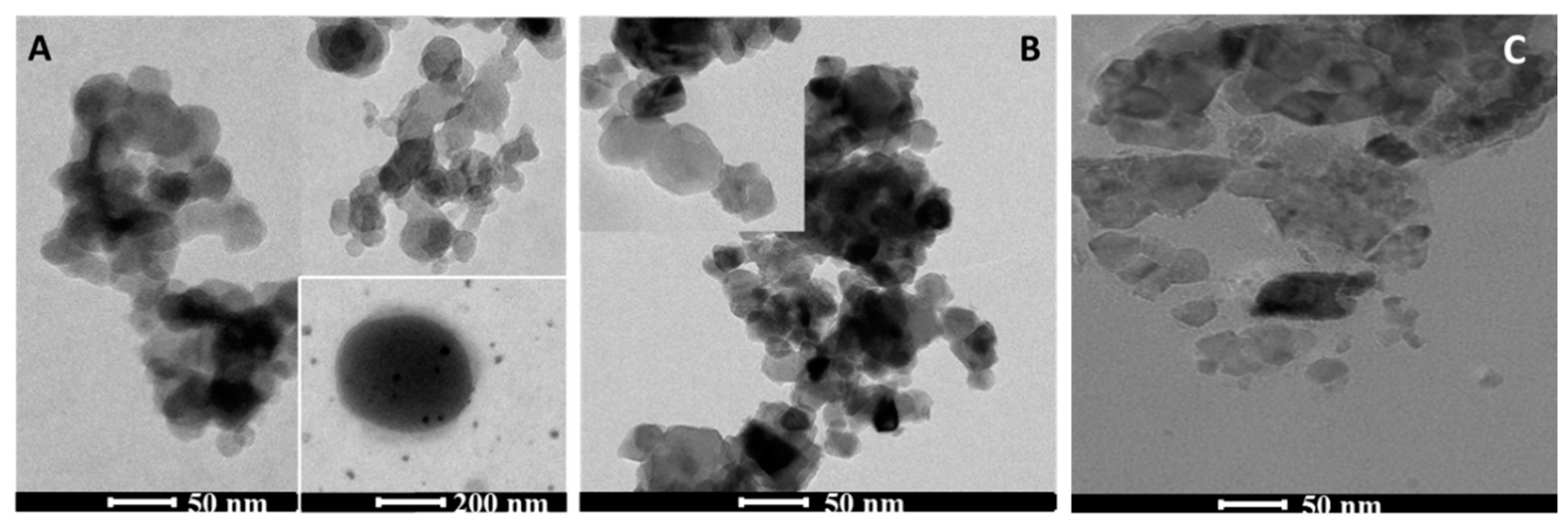 Separations 07 00071 g005