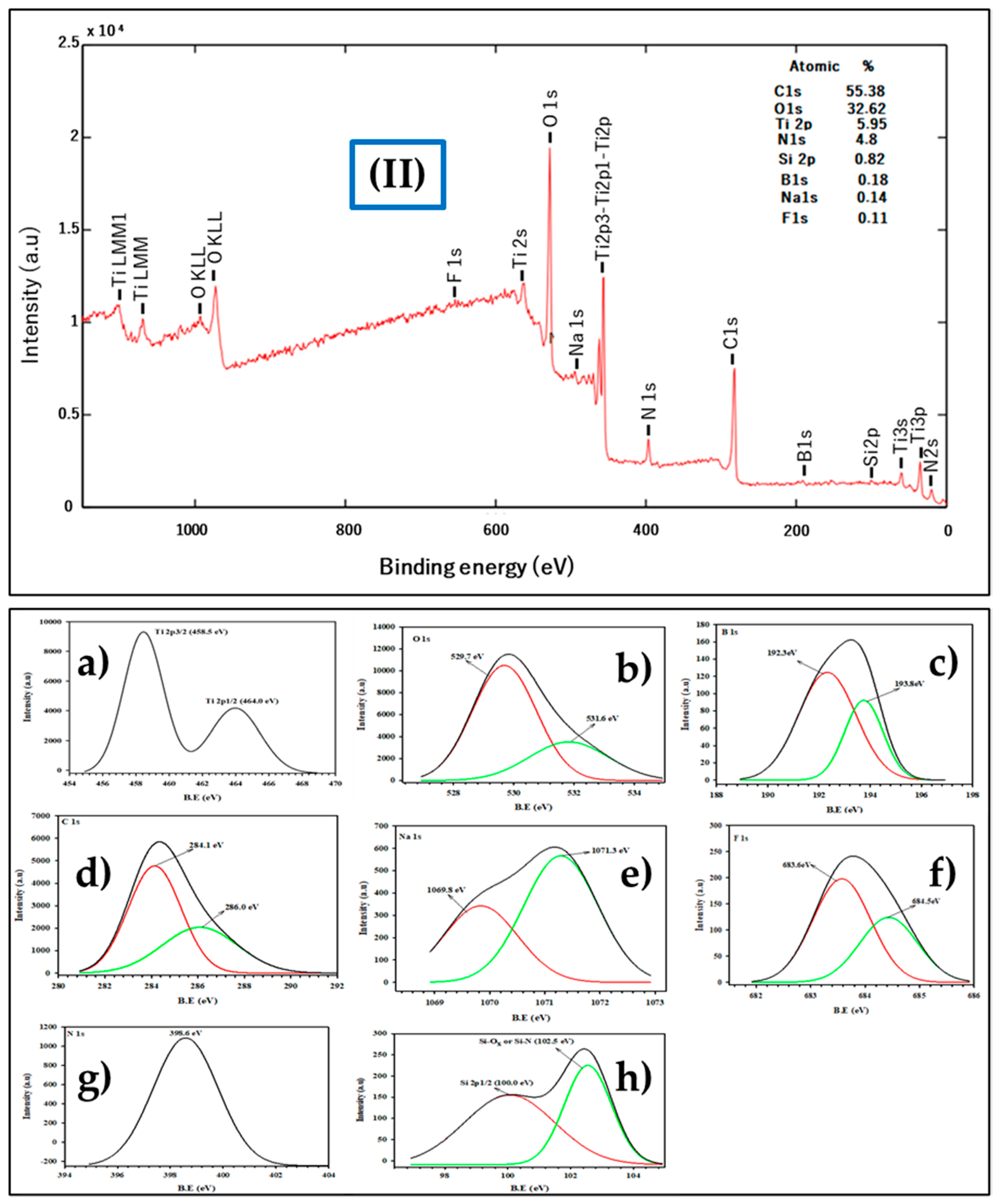 Separations 07 00071 g007