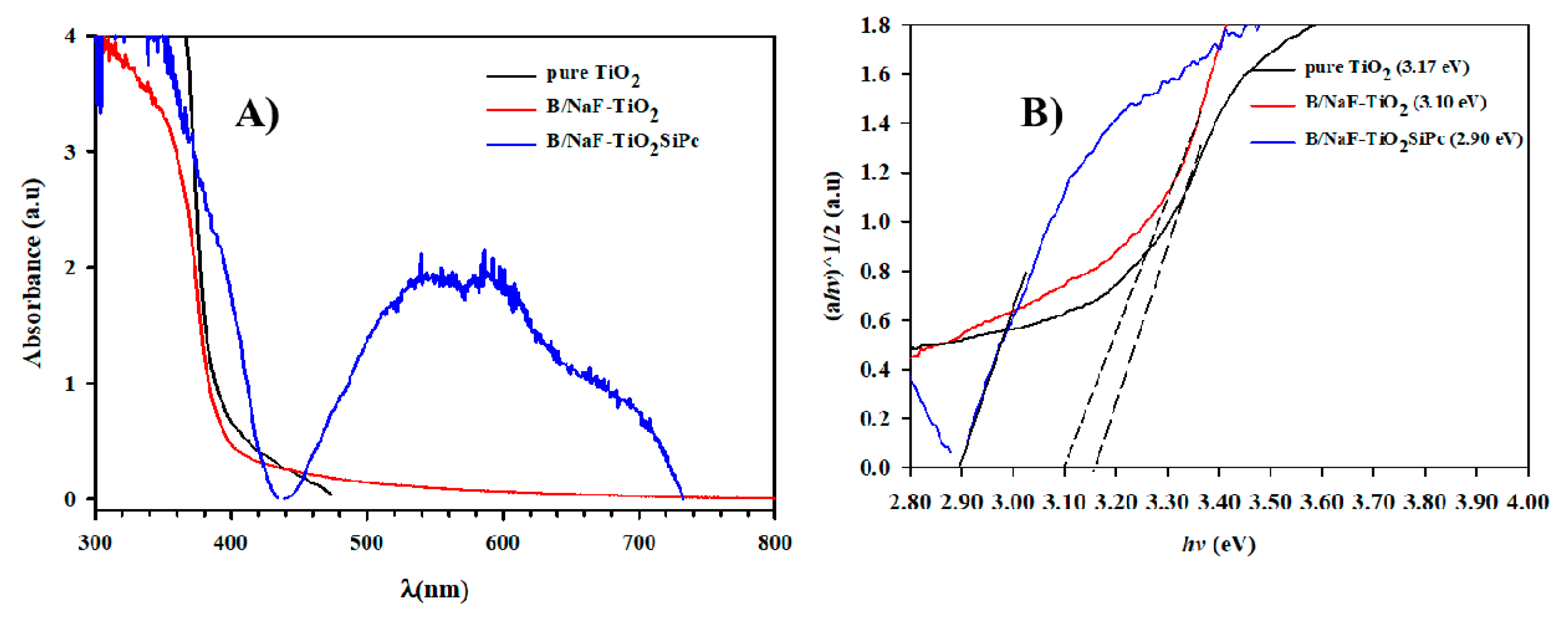 Separations 07 00071 g008