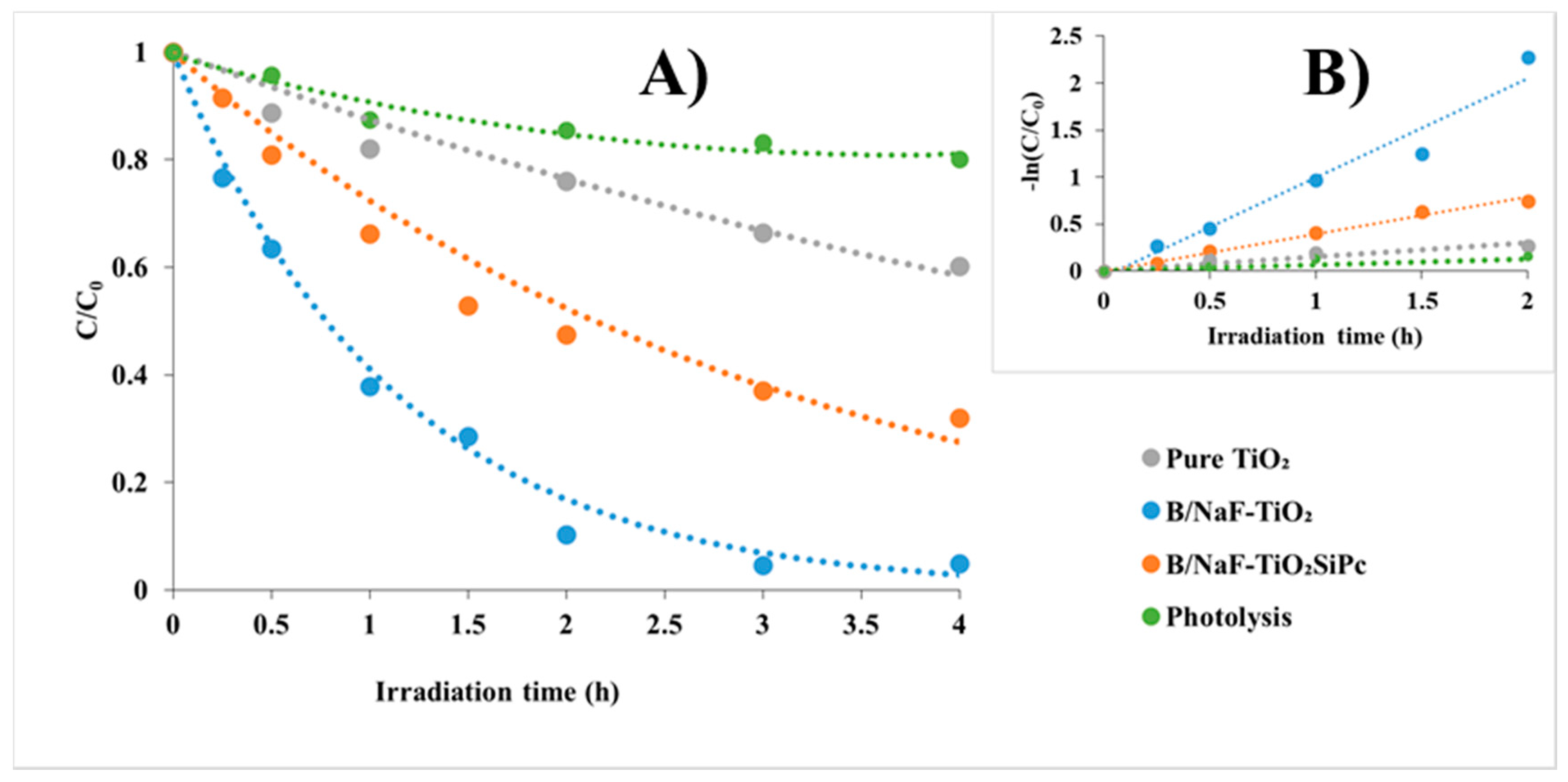 Separations 07 00071 g009