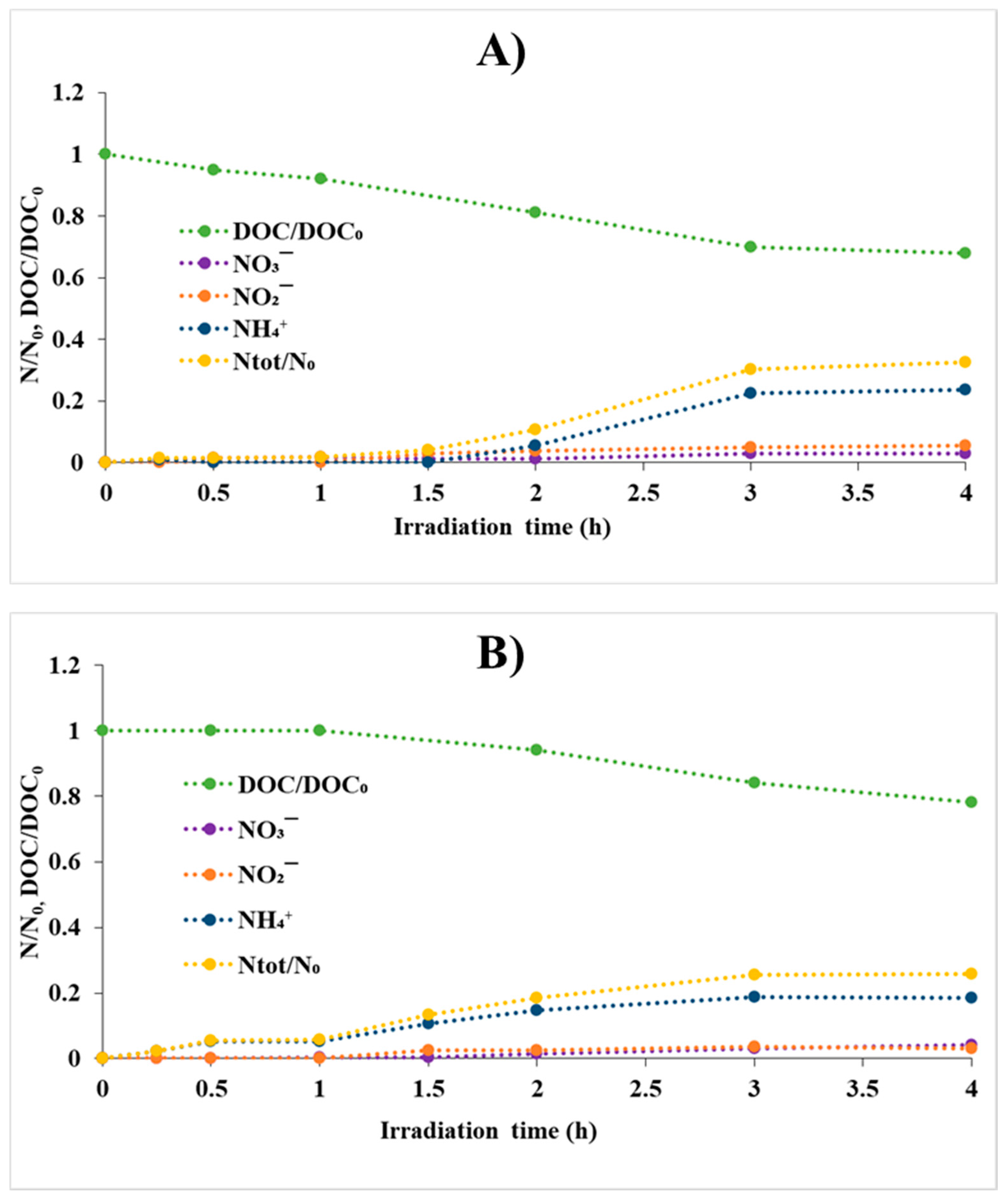 Separations 07 00071 g010