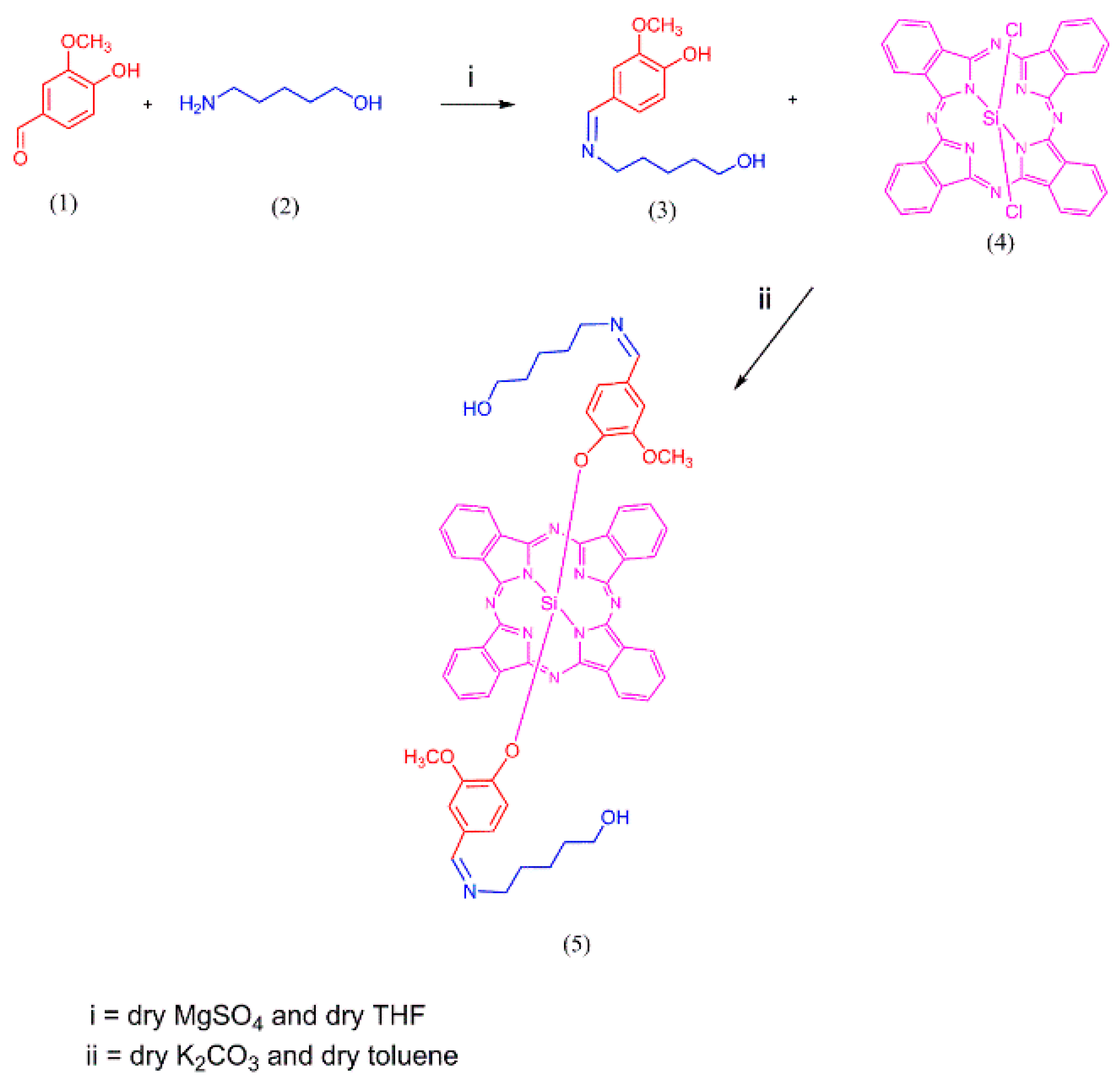 Separations 07 00071 sch001