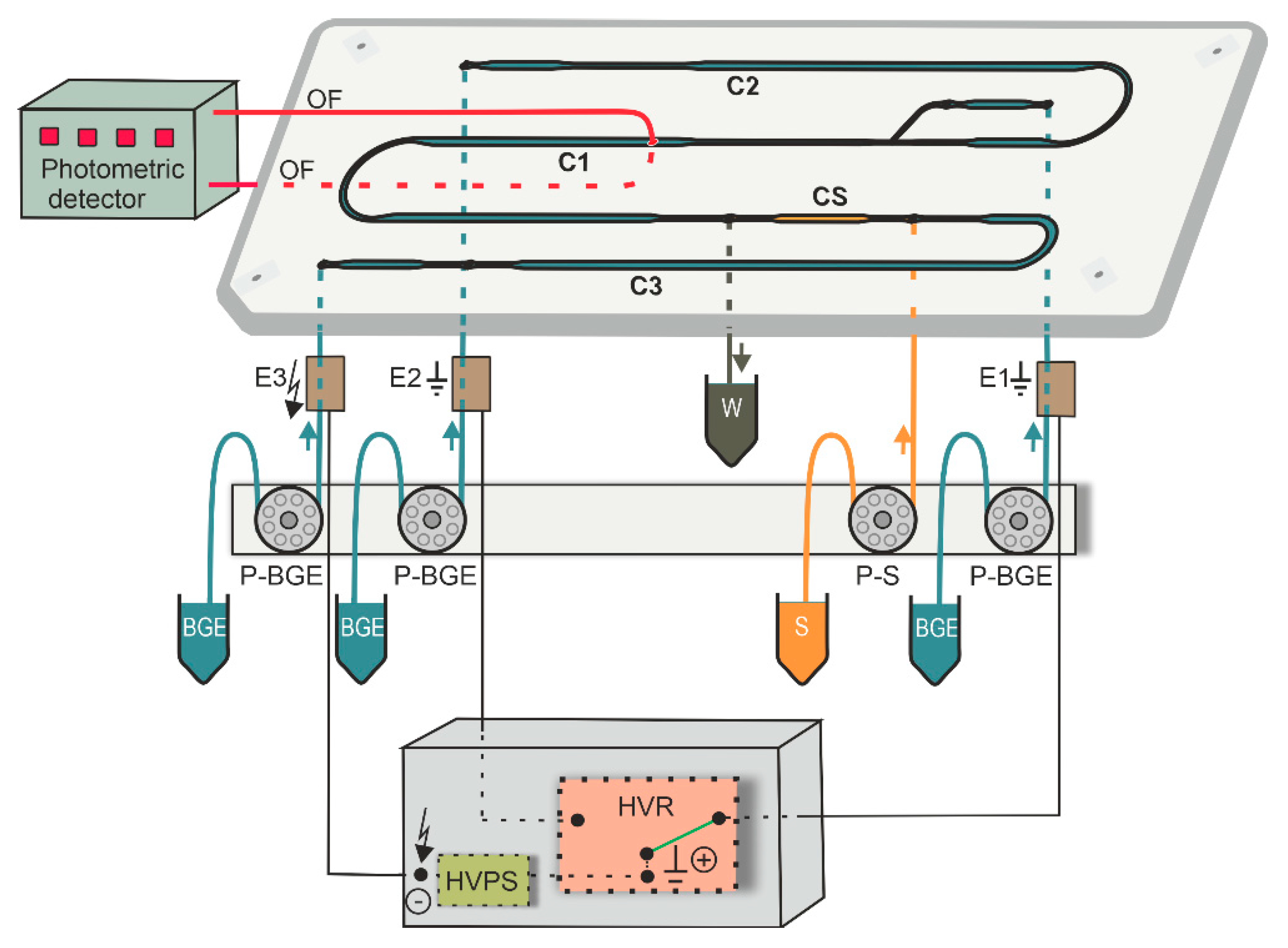 Separations 07 00072 g001