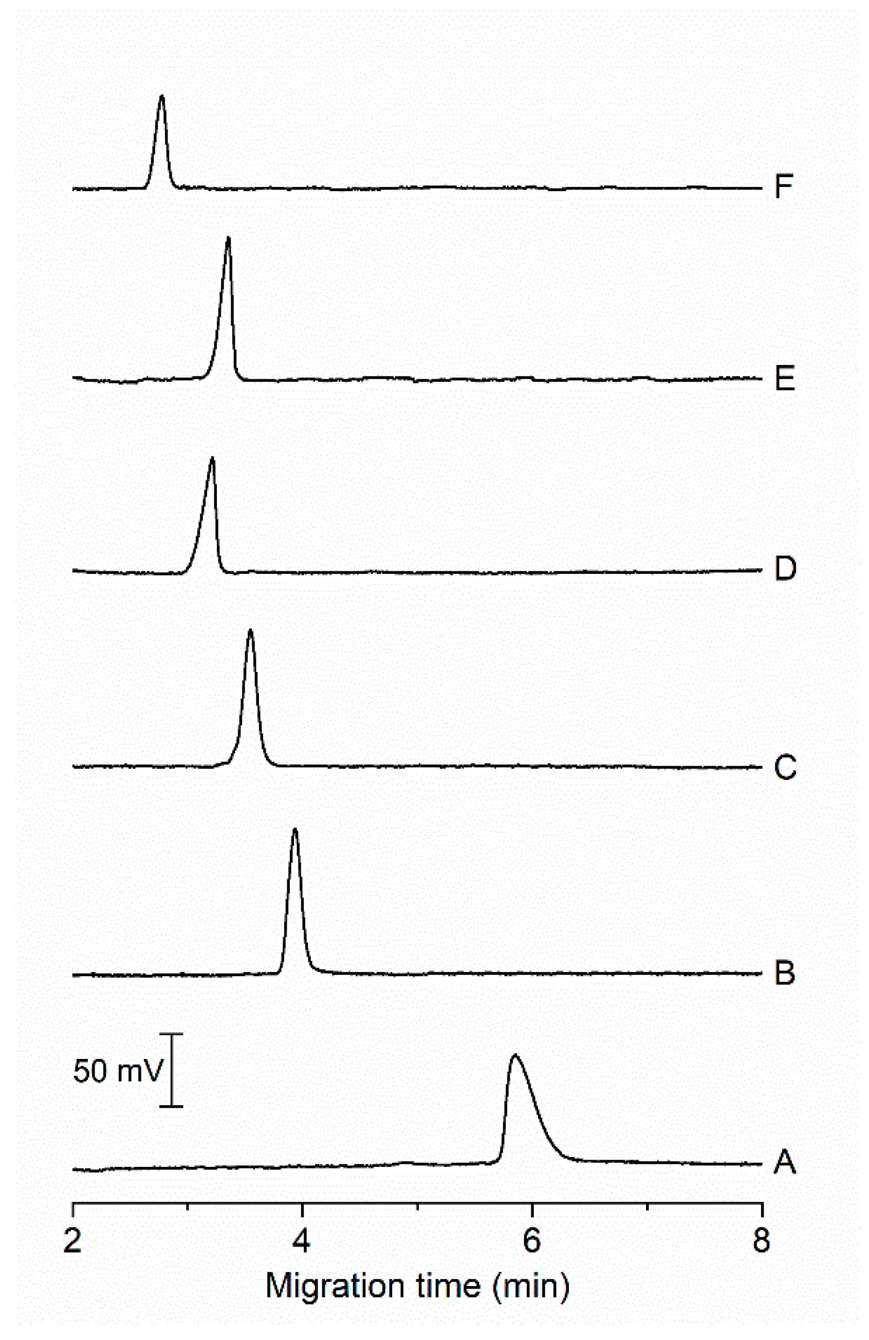 Separations 07 00072 g002