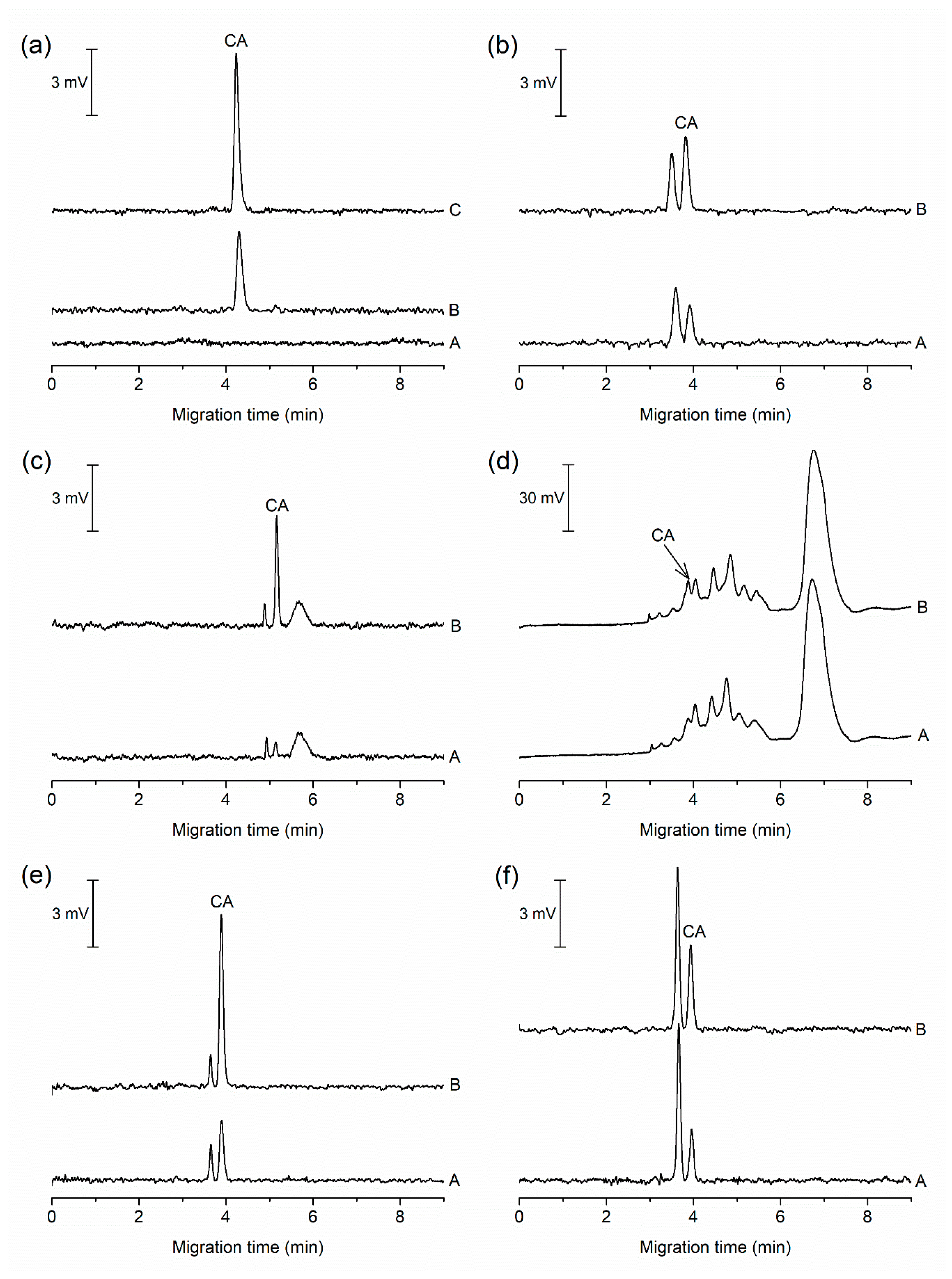 Separations 07 00072 g003