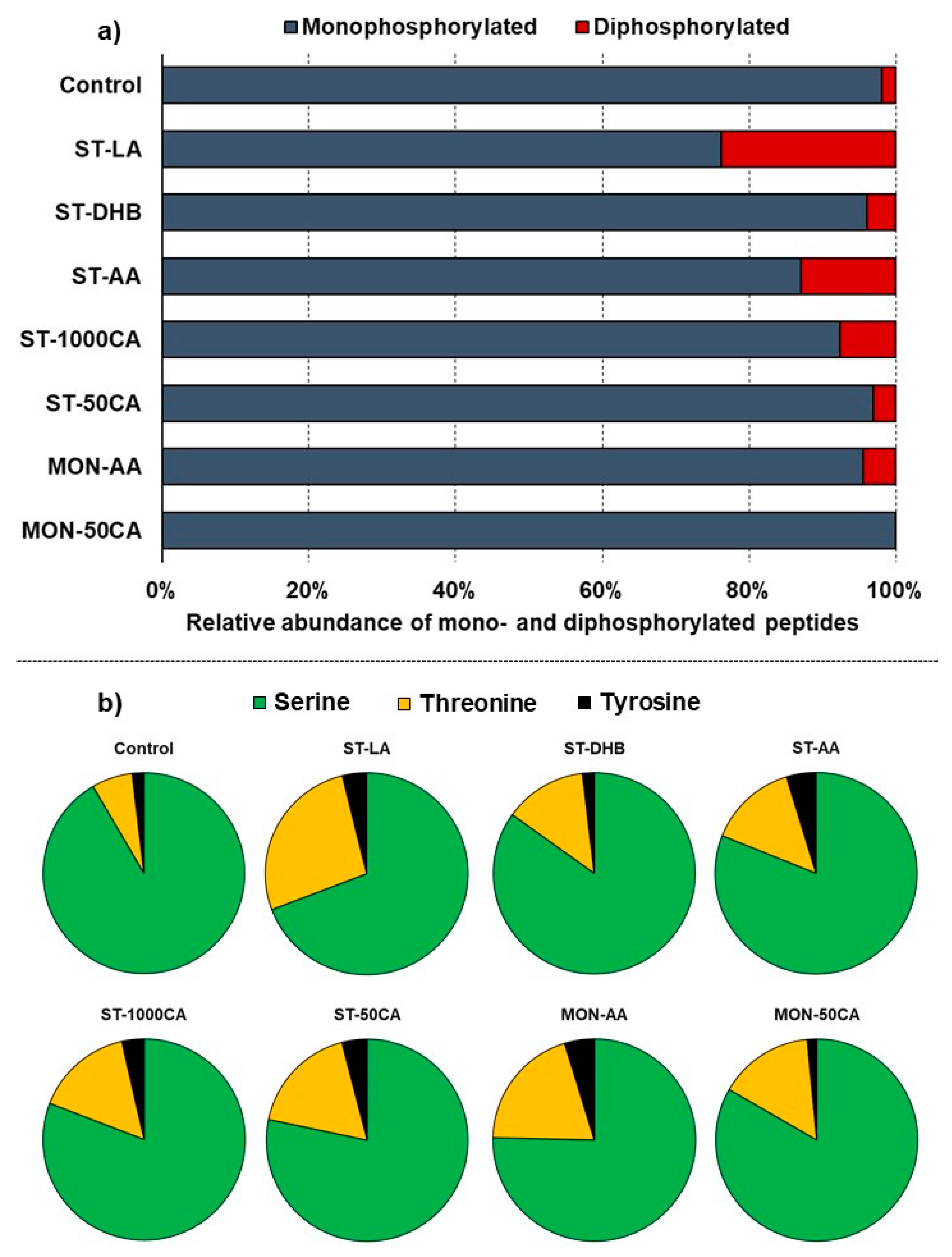 Separations 07 00074 g001