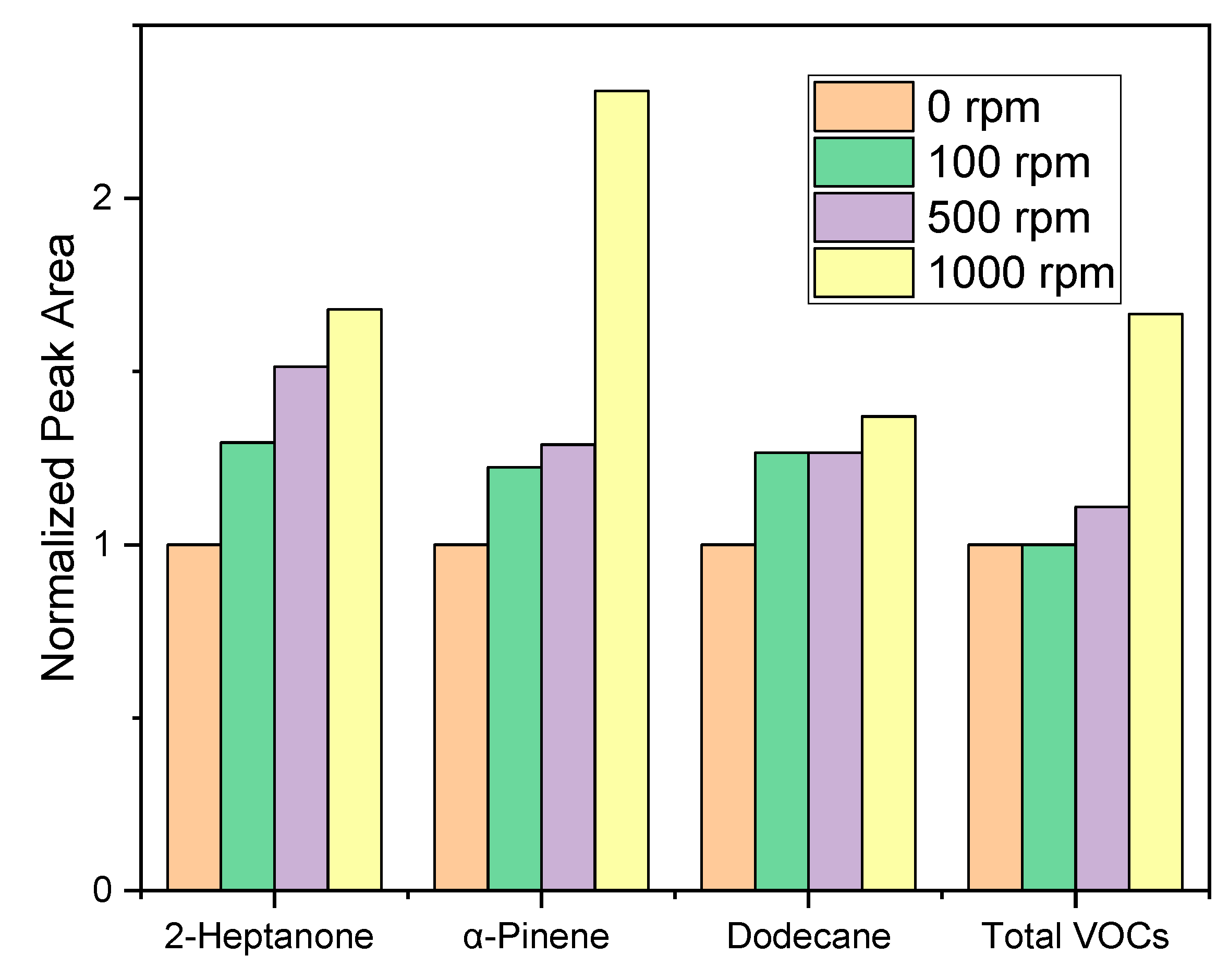 Separations 07 00075 g004