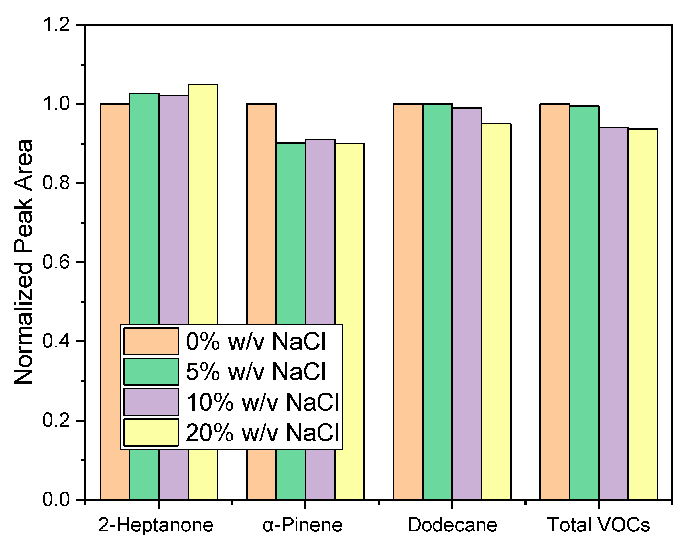 Separations 07 00075 g005