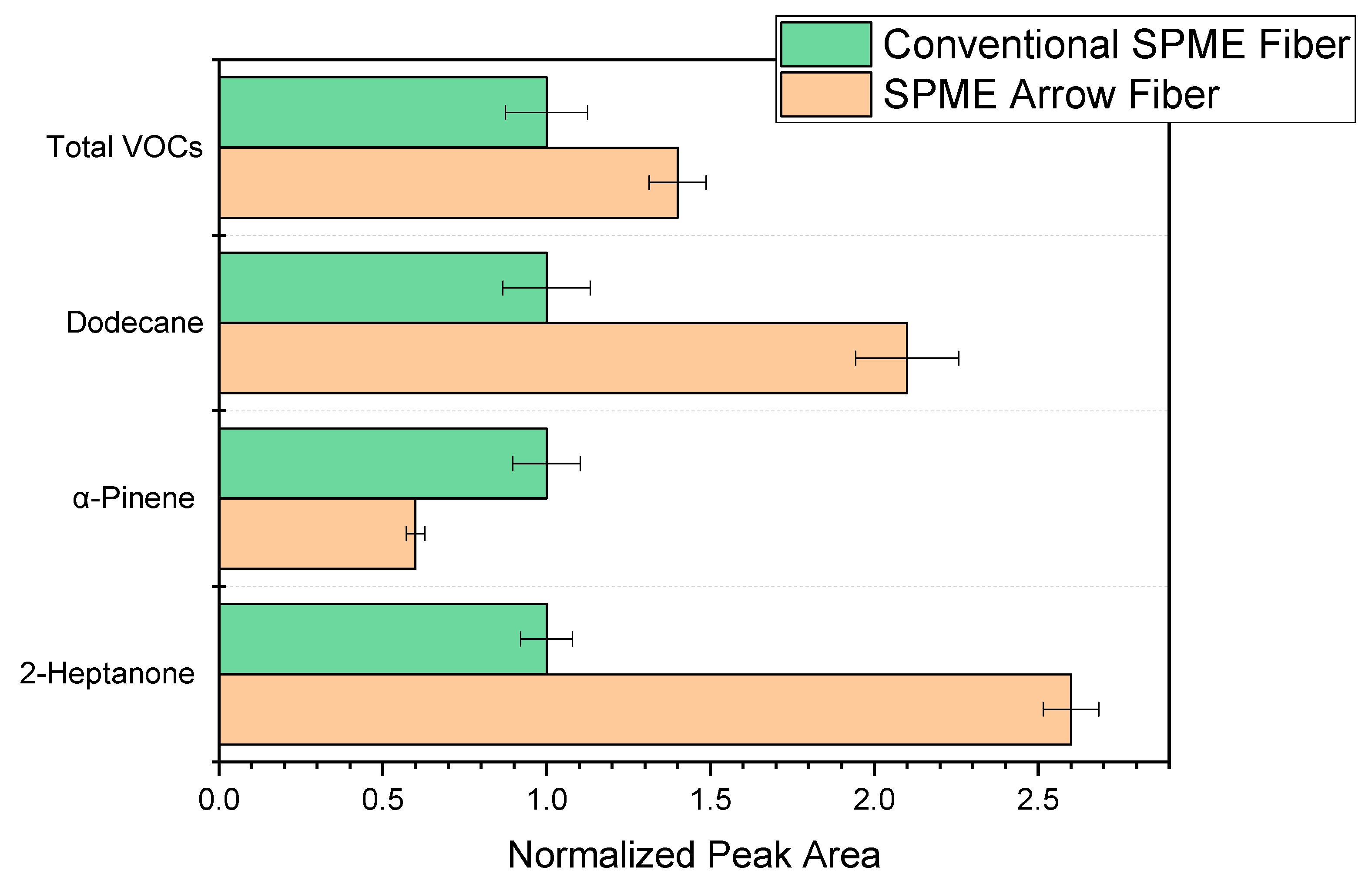 Separations 07 00075 g006