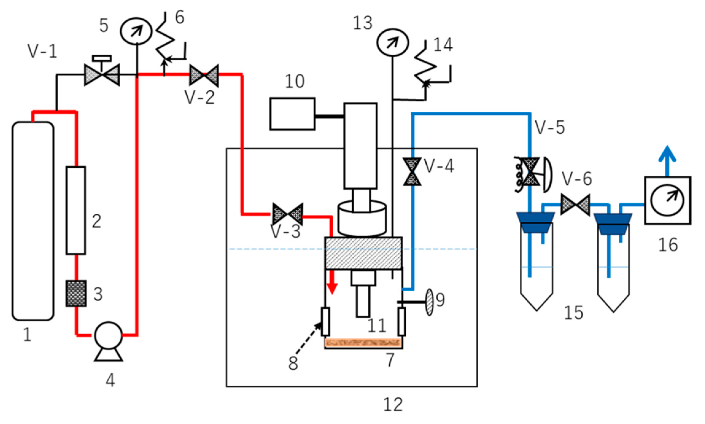 Separations 08 00001 g001 Separations 08 00001 g001