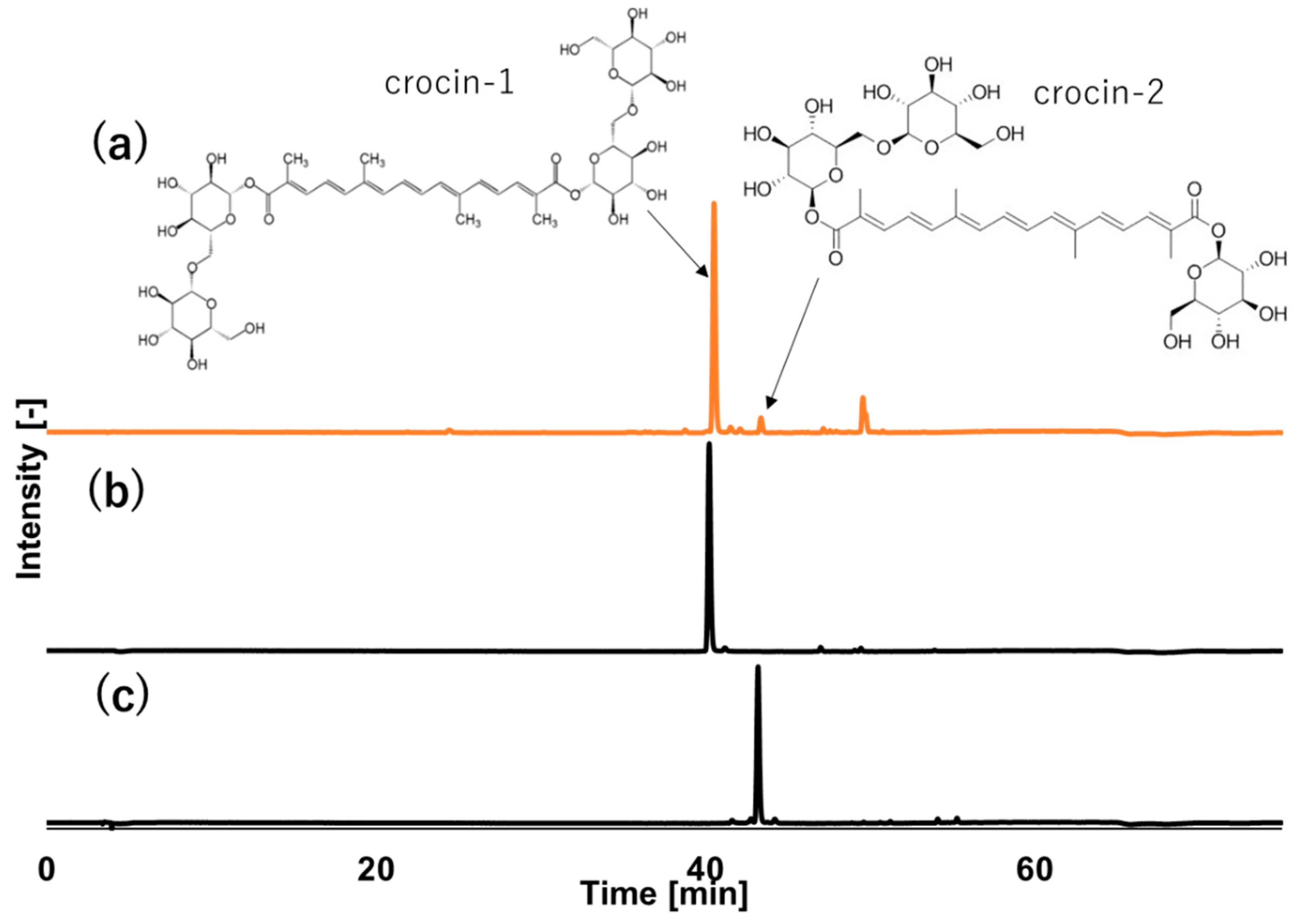 Separations 08 00001 g002 Separations 08 00001 g002