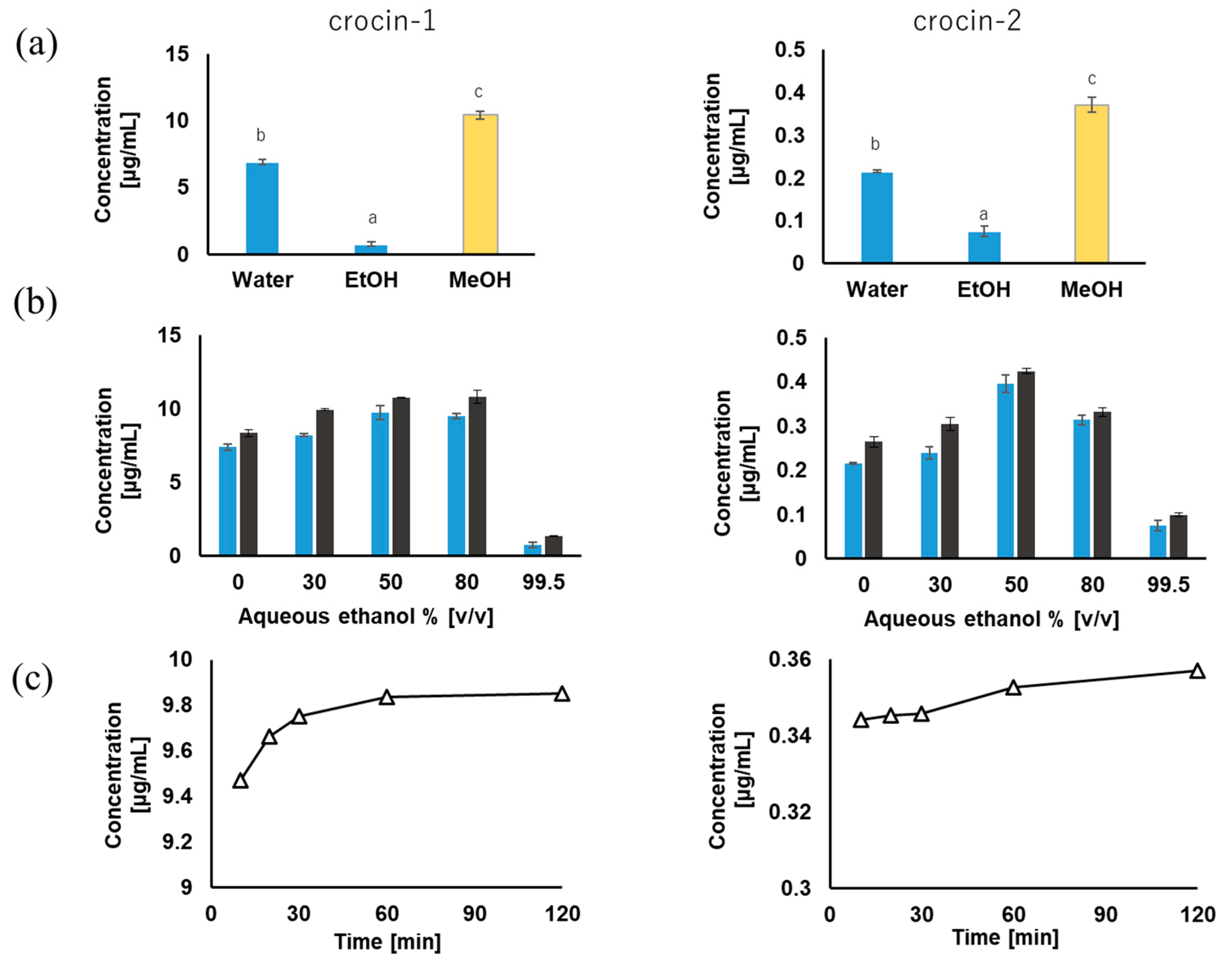 Separations 08 00001 g003 Separations 08 00001 g003