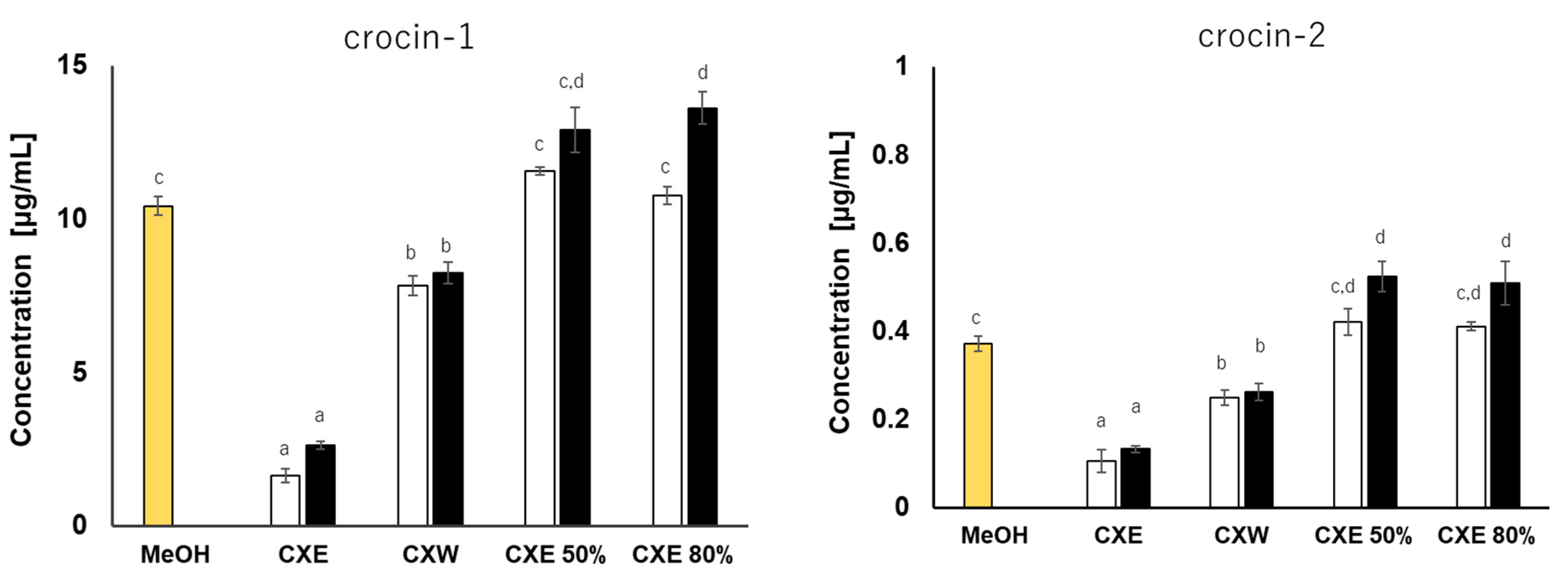 Separations 08 00001 g004 Separations 08 00001 g004