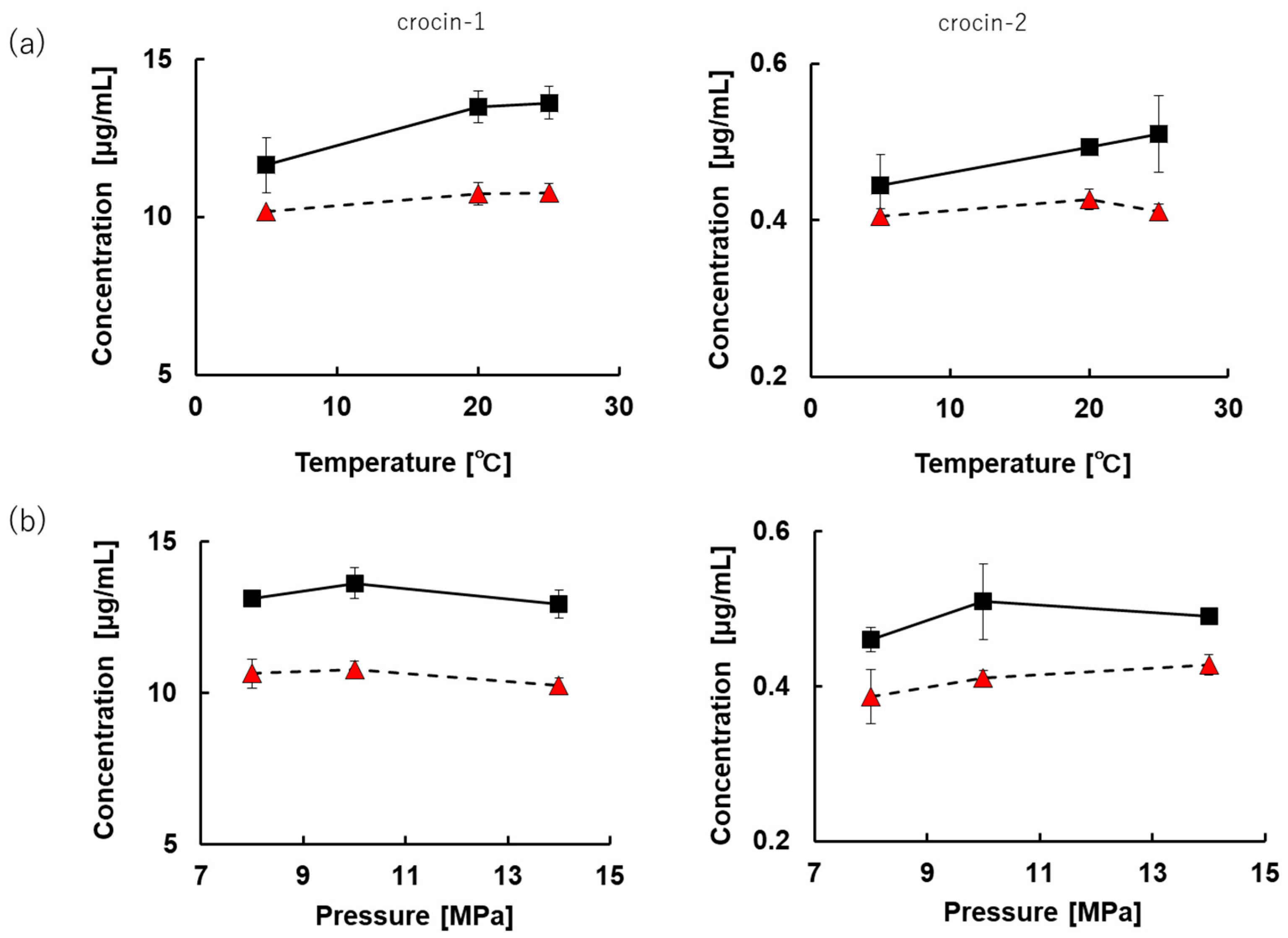 Separations 08 00001 g005 Separations 08 00001 g005