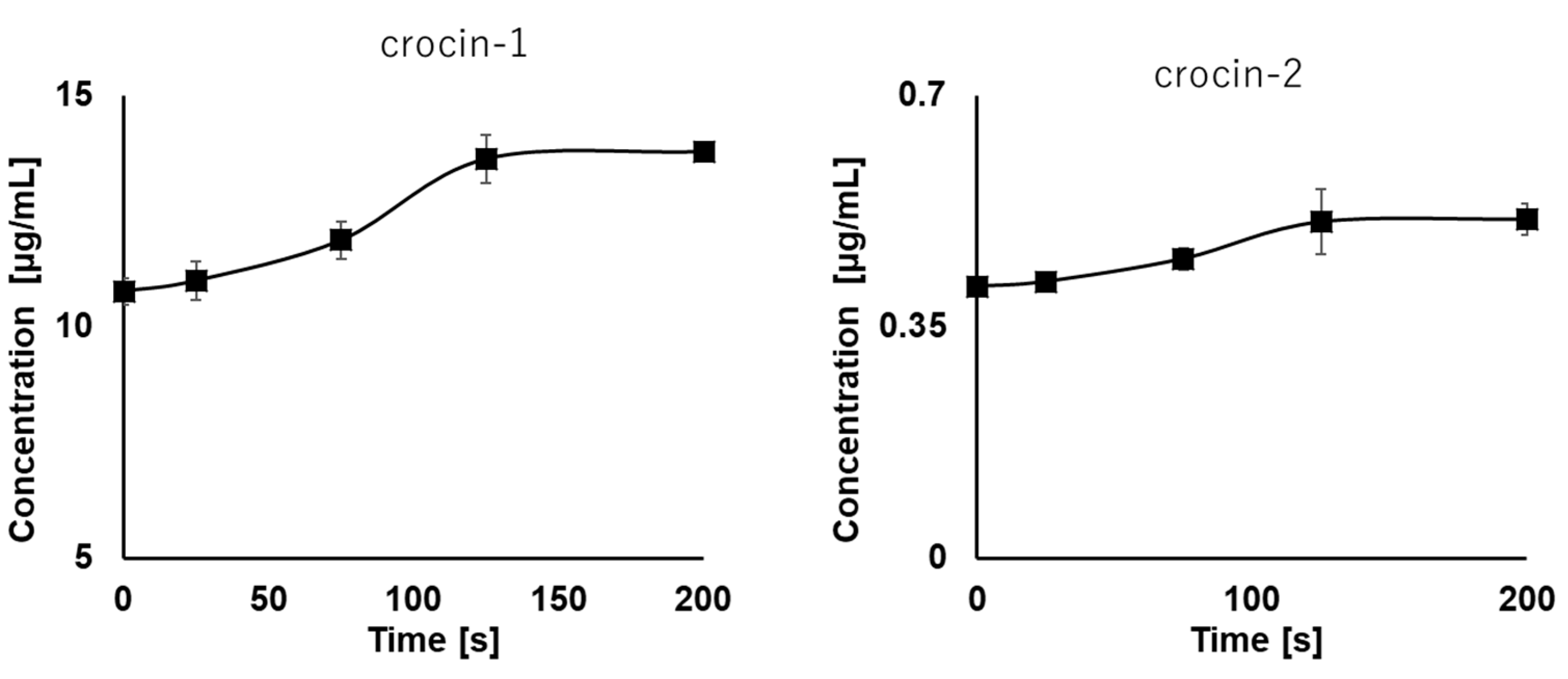 Separations 08 00001 g006 Separations 08 00001 g006