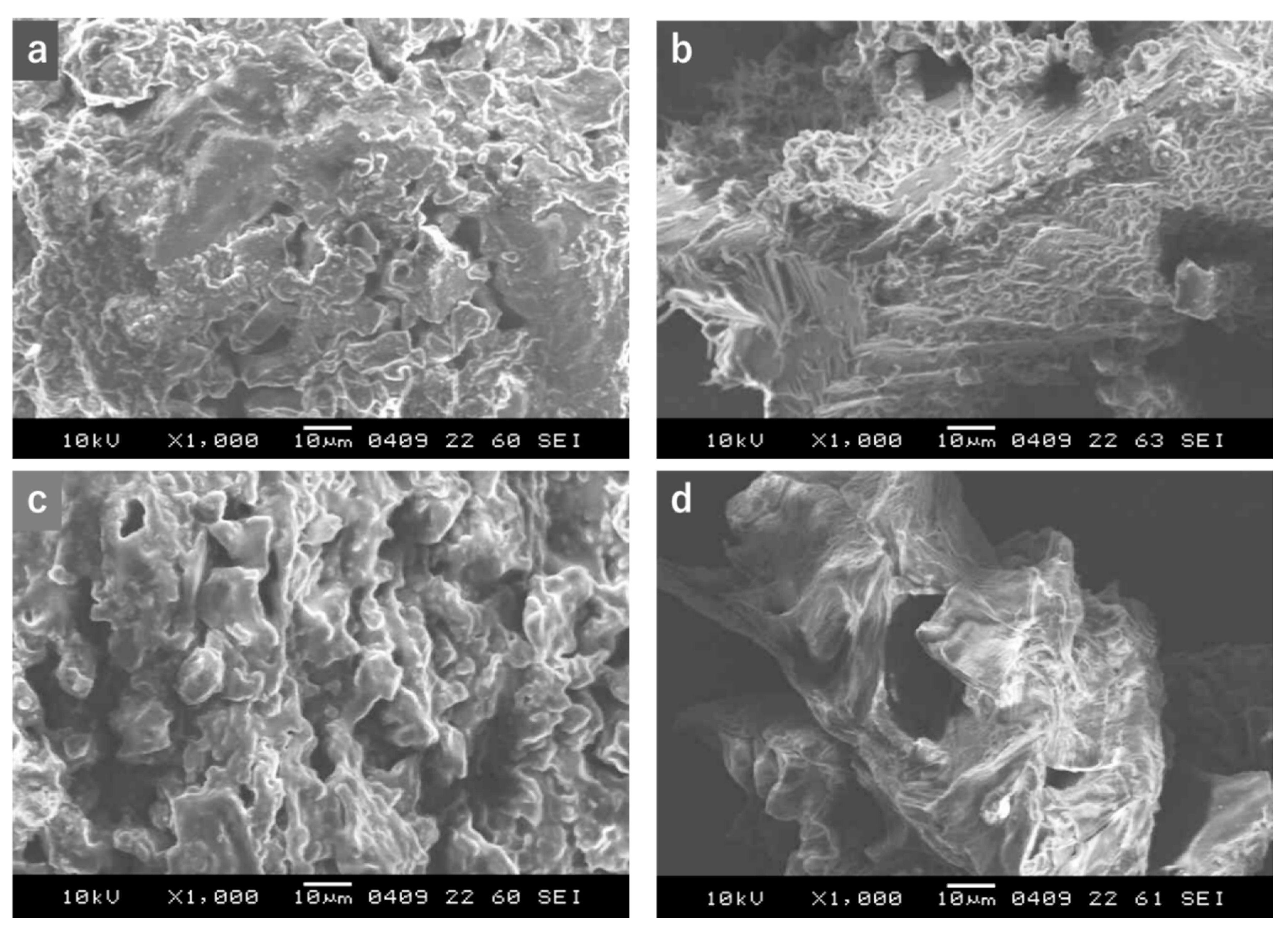 Separations 08 00001 g007 Separations 08 00001 g007