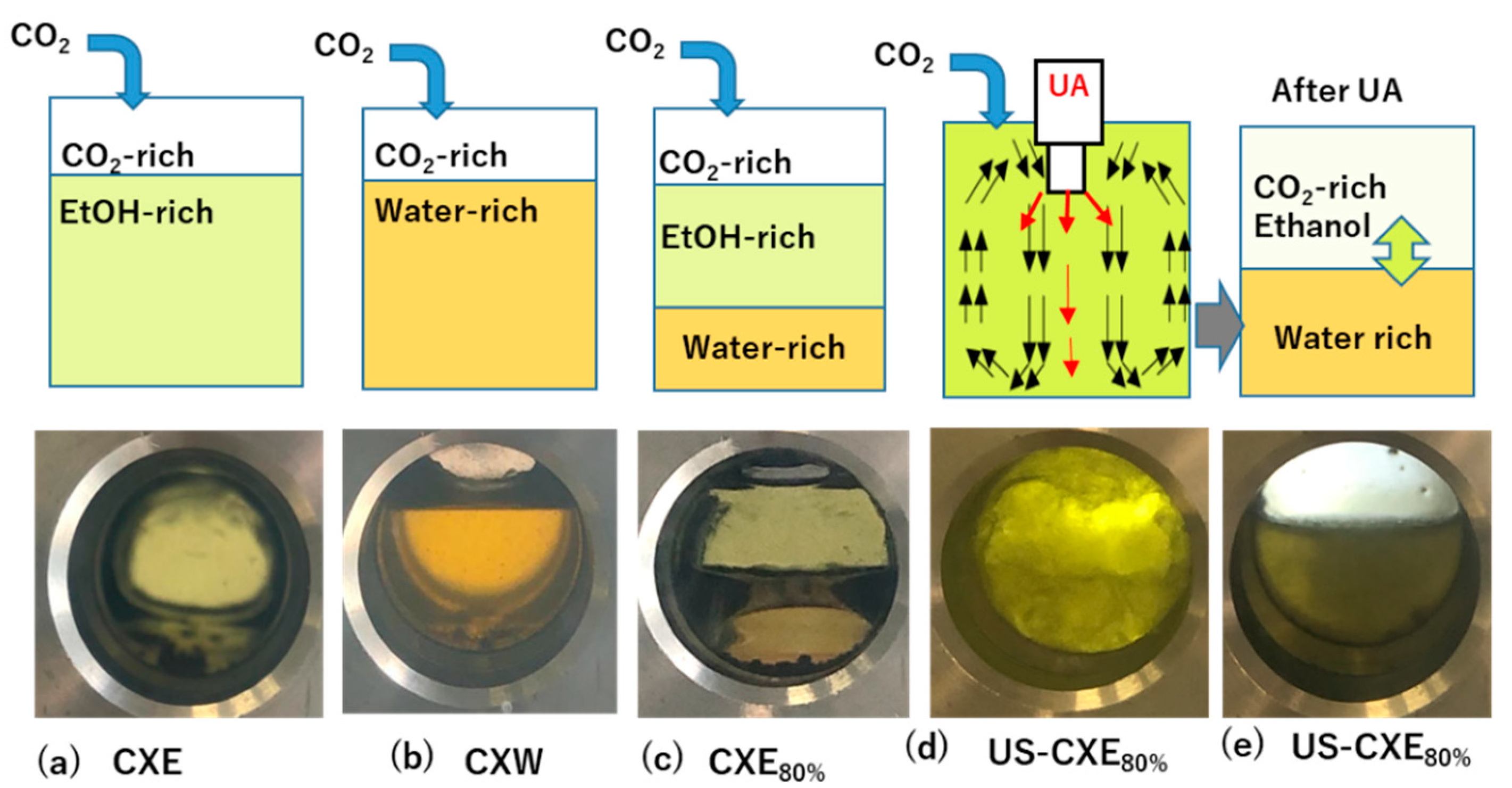 Separations 08 00001 g008 Separations 08 00001 g008