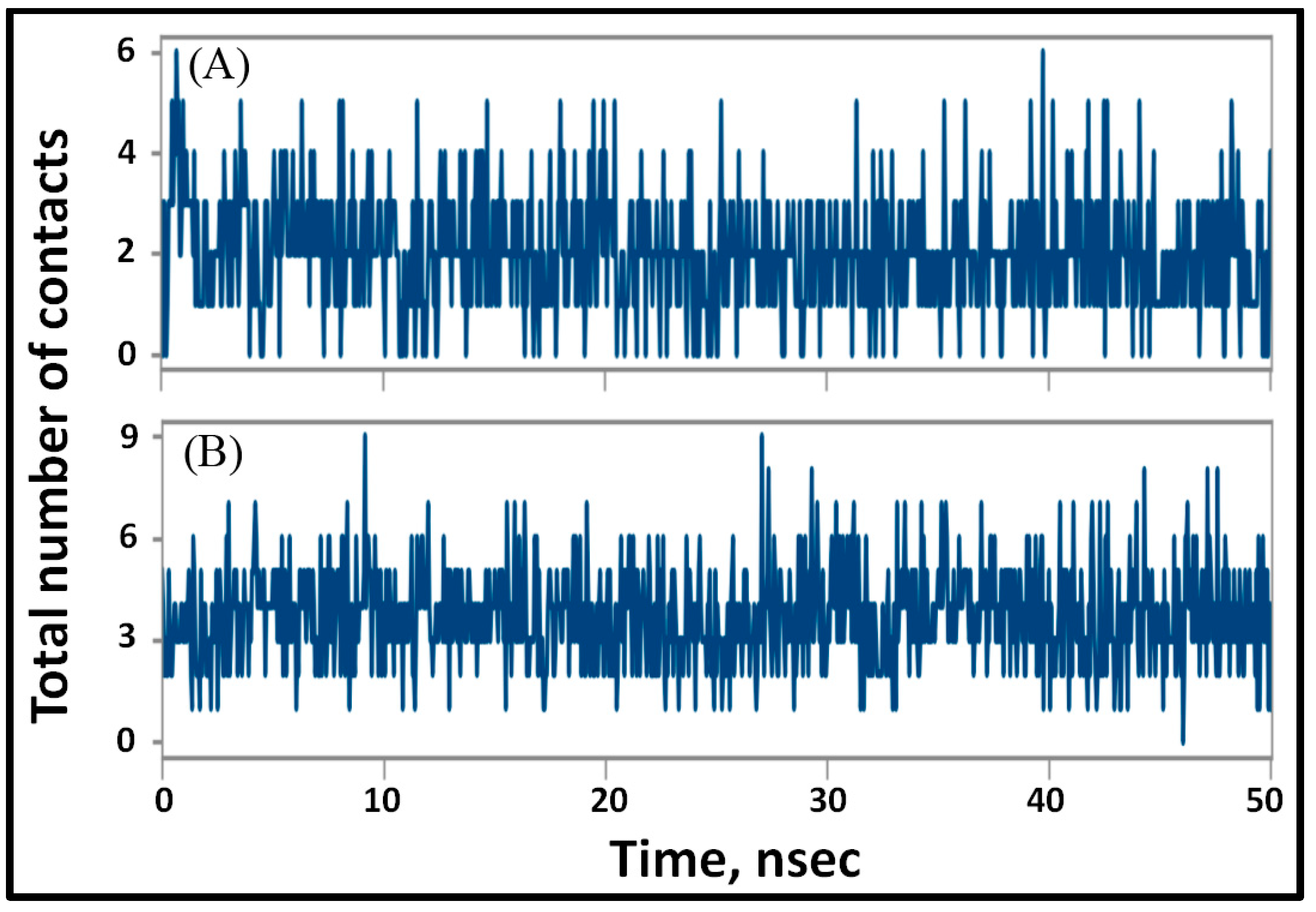 Separations 08 00002 g006 Separations 08 00002 g006