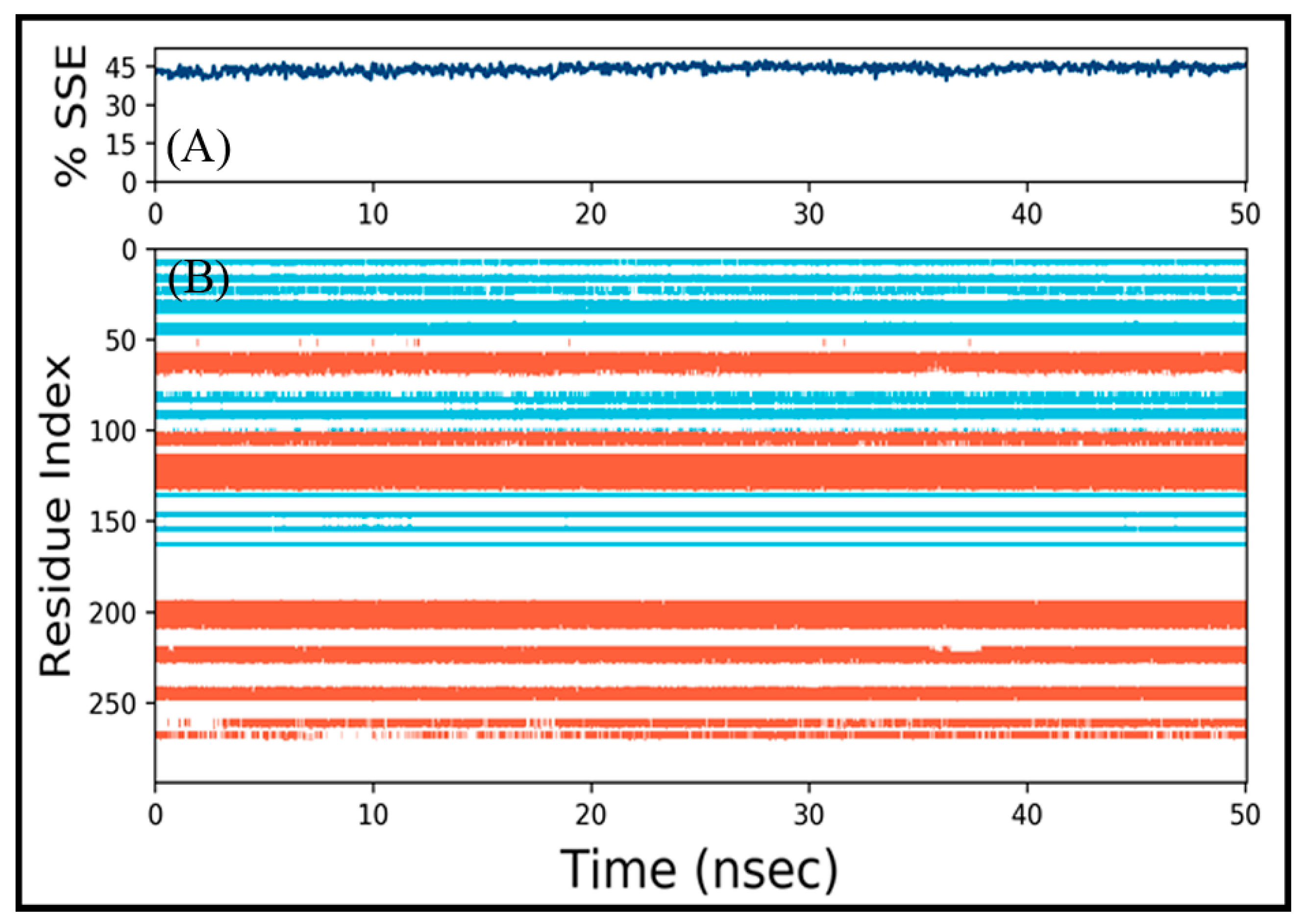 Separations 08 00002 g007 Separations 08 00002 g007