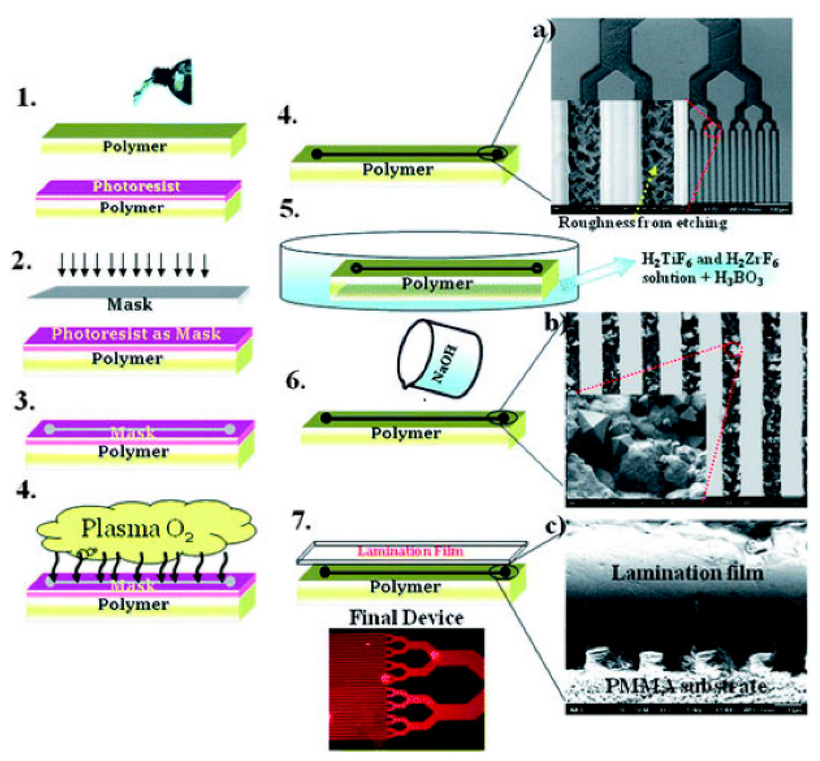 Separations 08 00003 g002