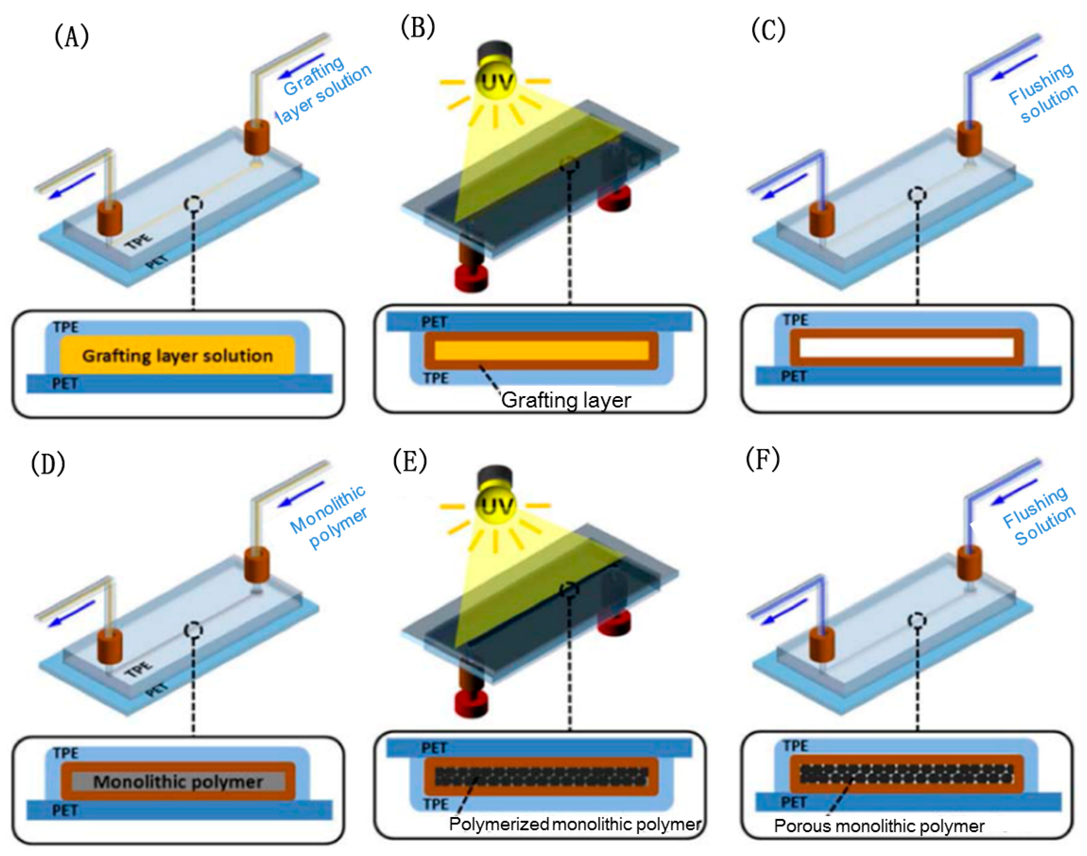 Separations 08 00003 g005