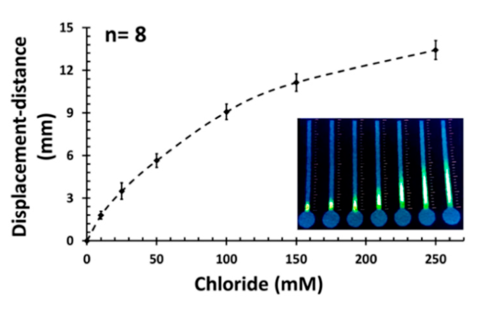 Separations 08 00003 g007