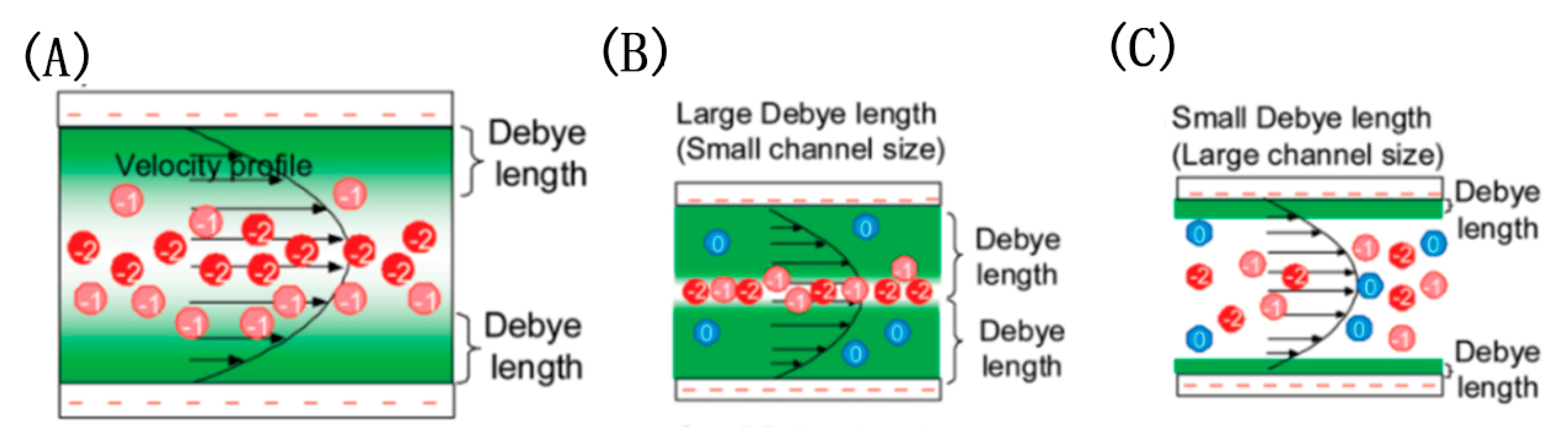 Separations 08 00003 g008