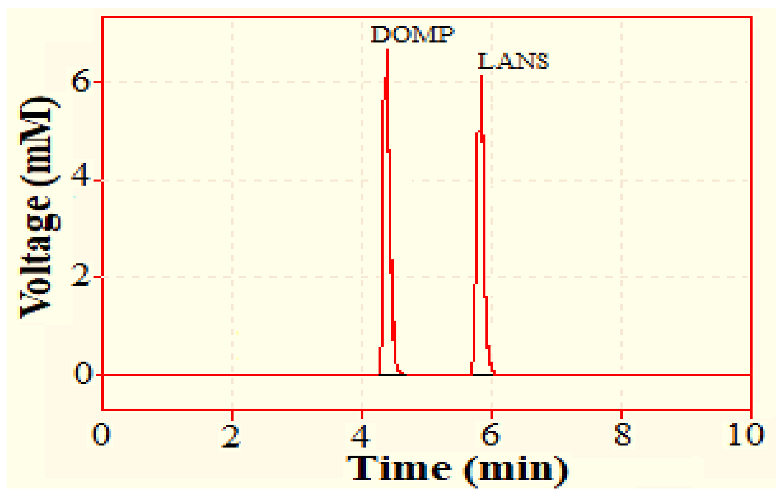 Separations 08 00005 g002 Separations 08 00005 g002