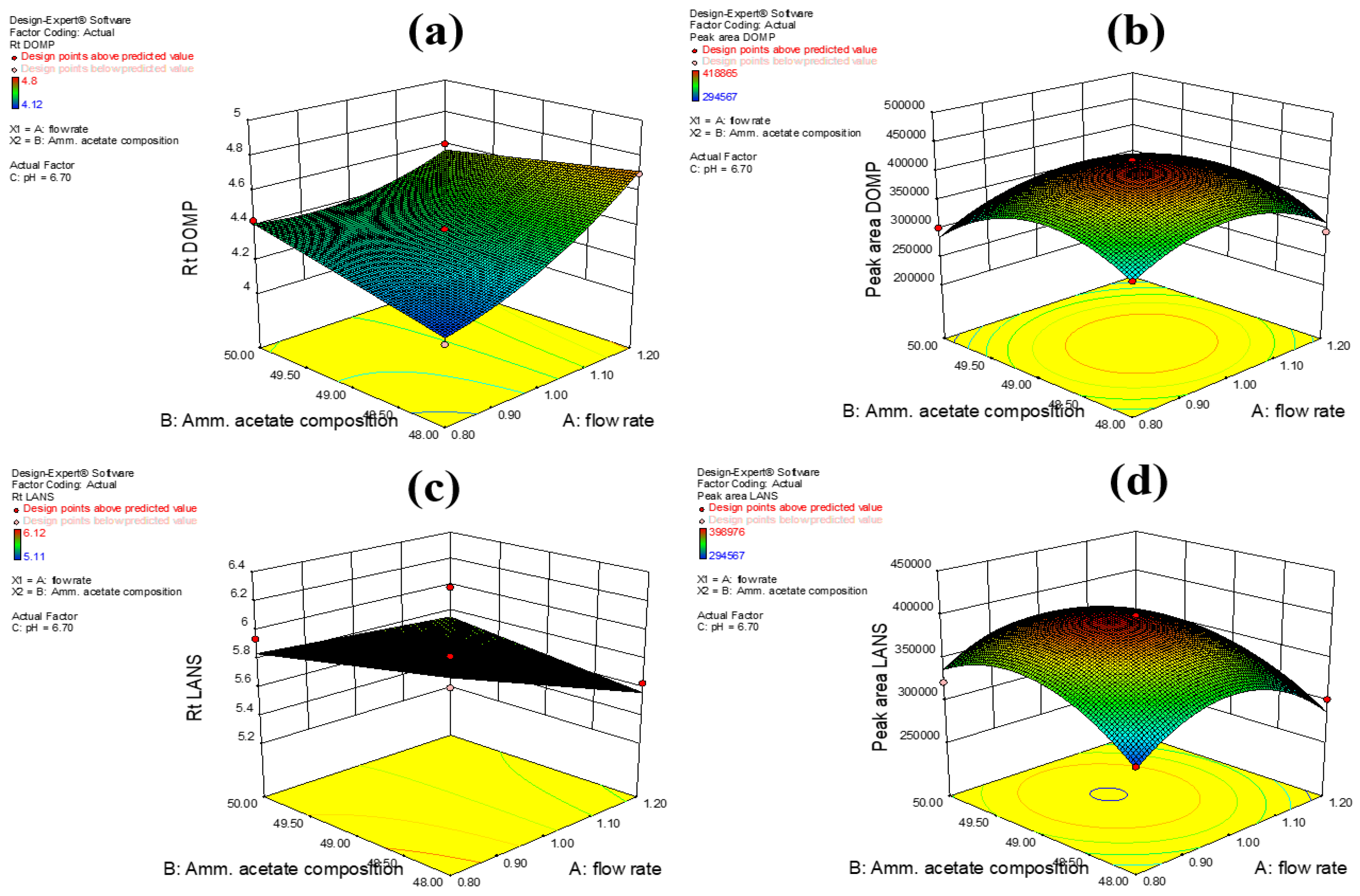 Separations 08 00005 g003 Separations 08 00005 g003