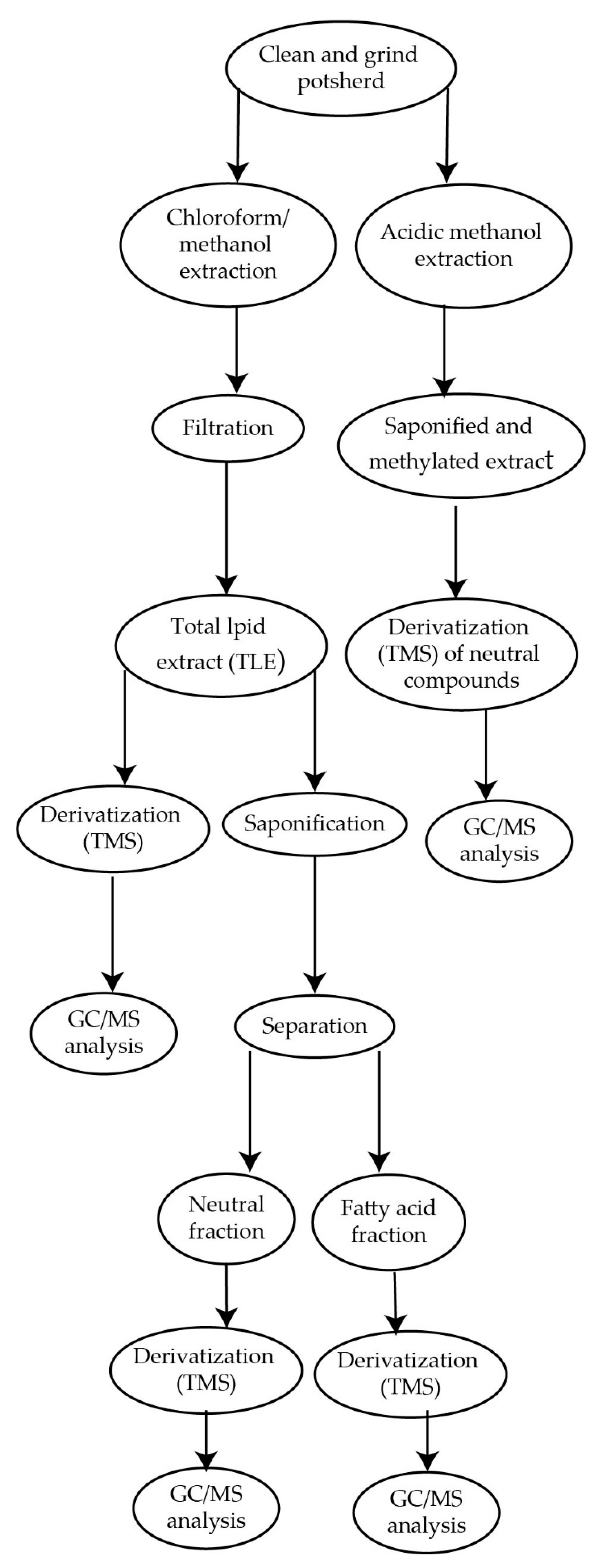 Separations 08 00006 g001