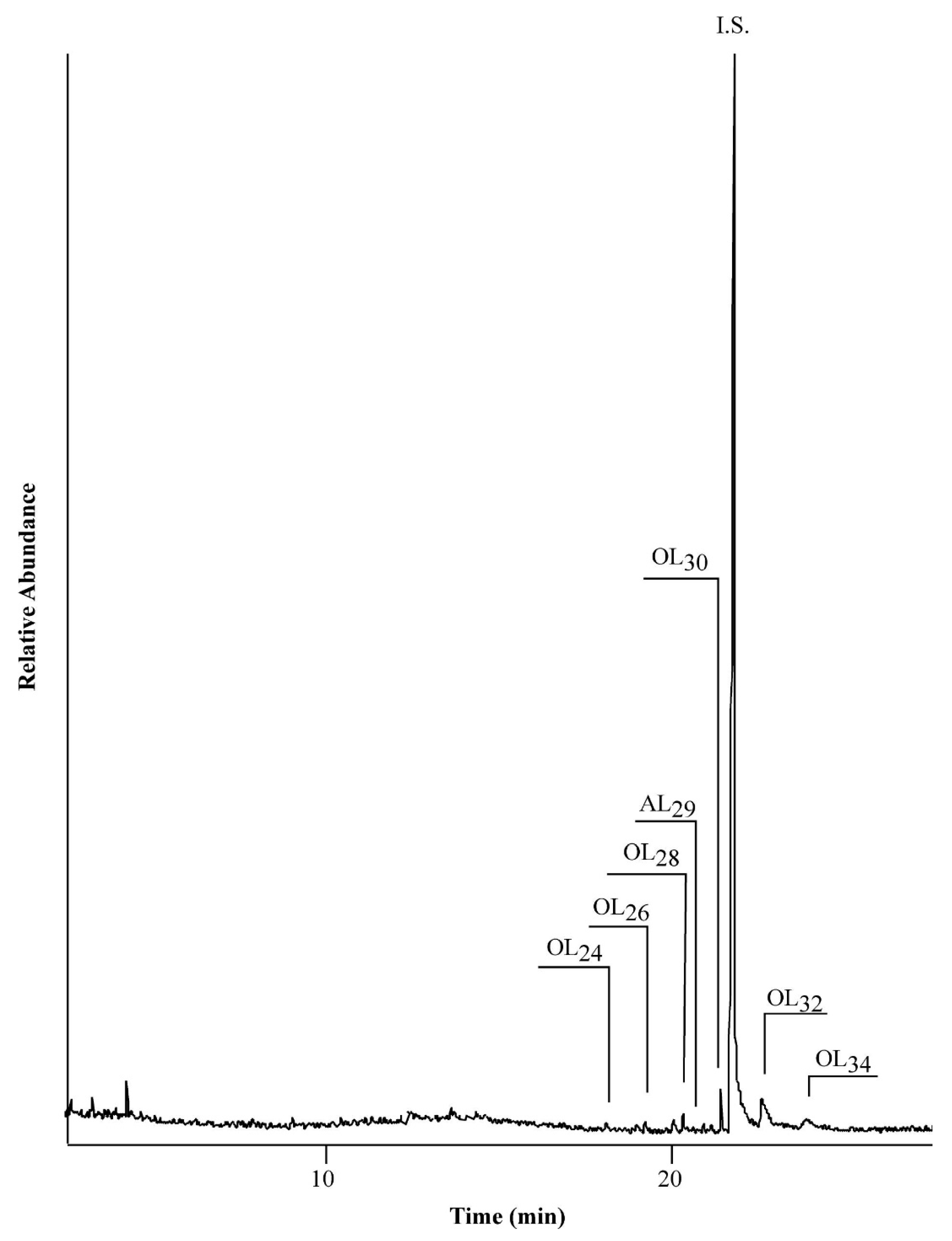 Separations 08 00006 g002