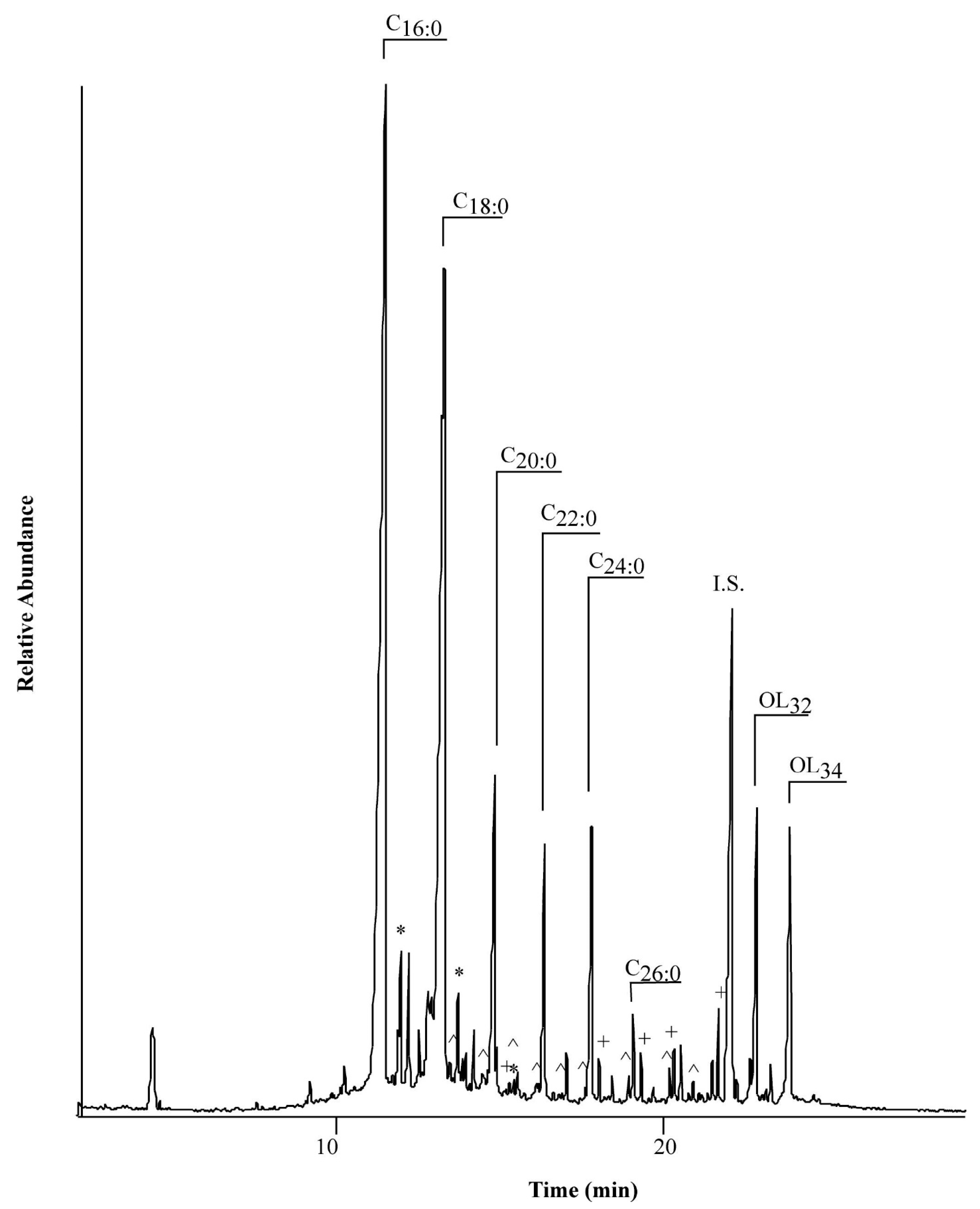 Separations 08 00006 g003
