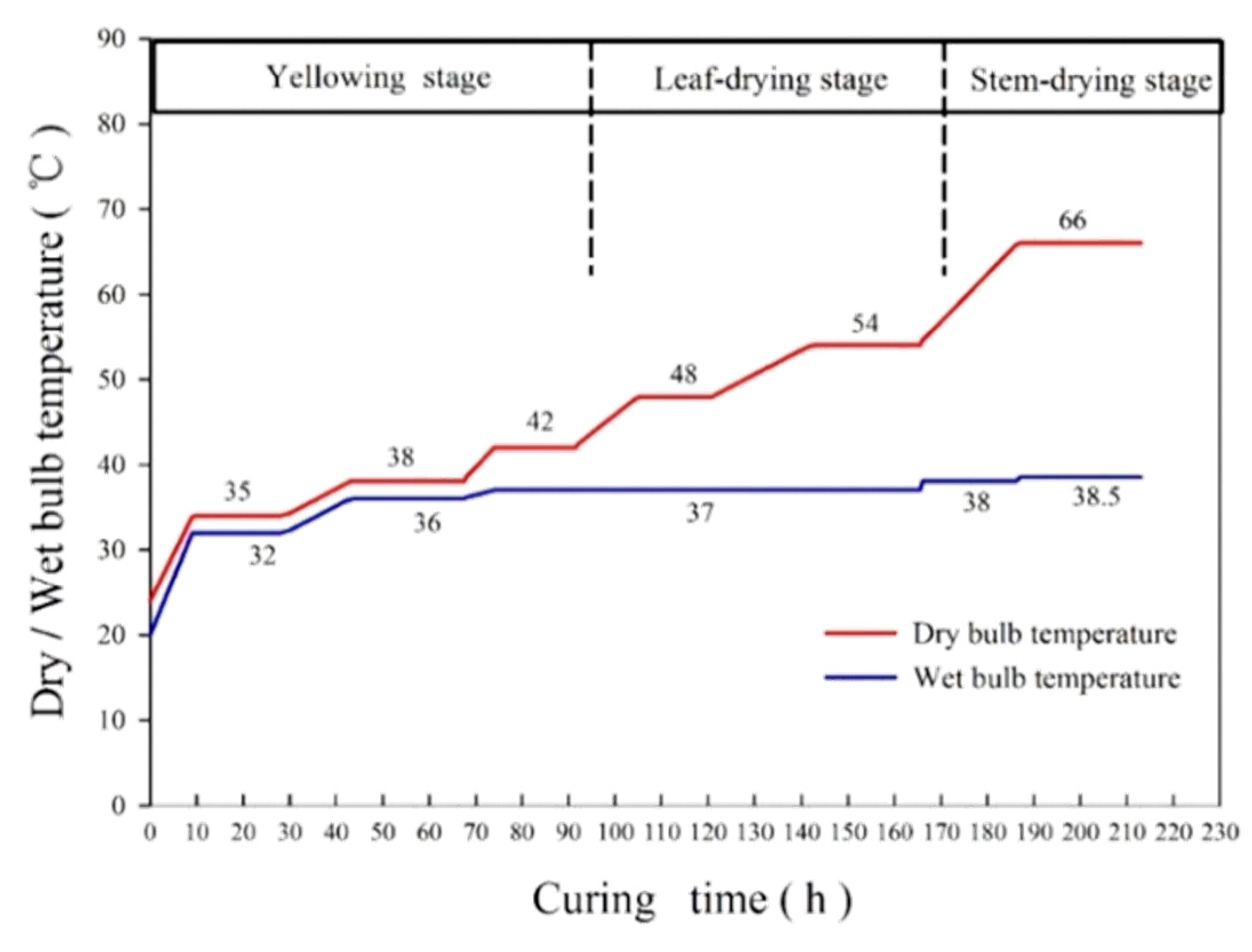 Separations 08 00009 g001 Separations 08 00009 g001