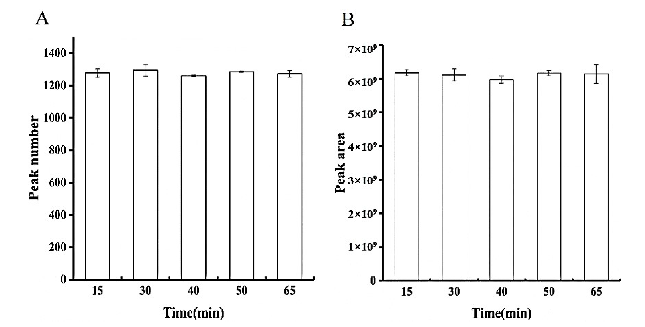 Separations 08 00009 g004 Separations 08 00009 g004