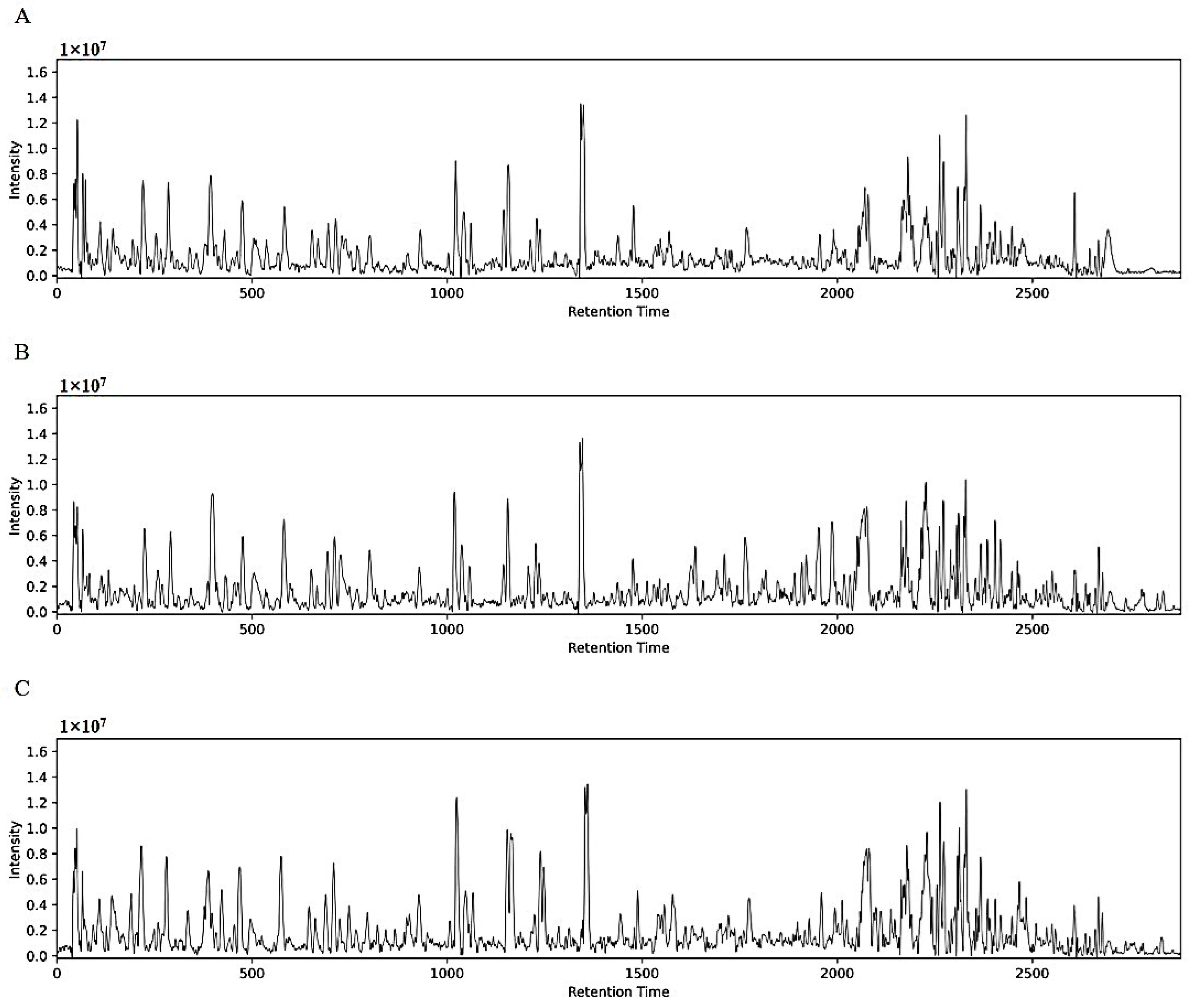 Separations 08 00009 g005 Separations 08 00009 g005