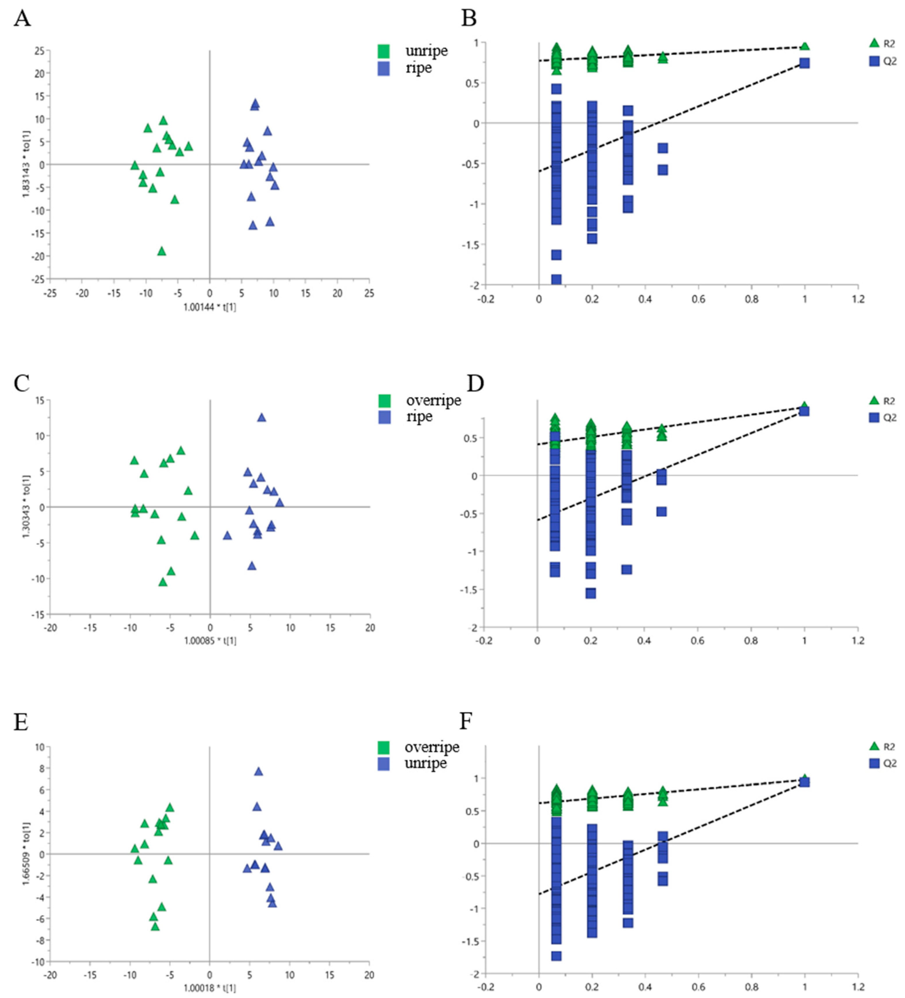 Separations 08 00009 g009 Separations 08 00009 g009