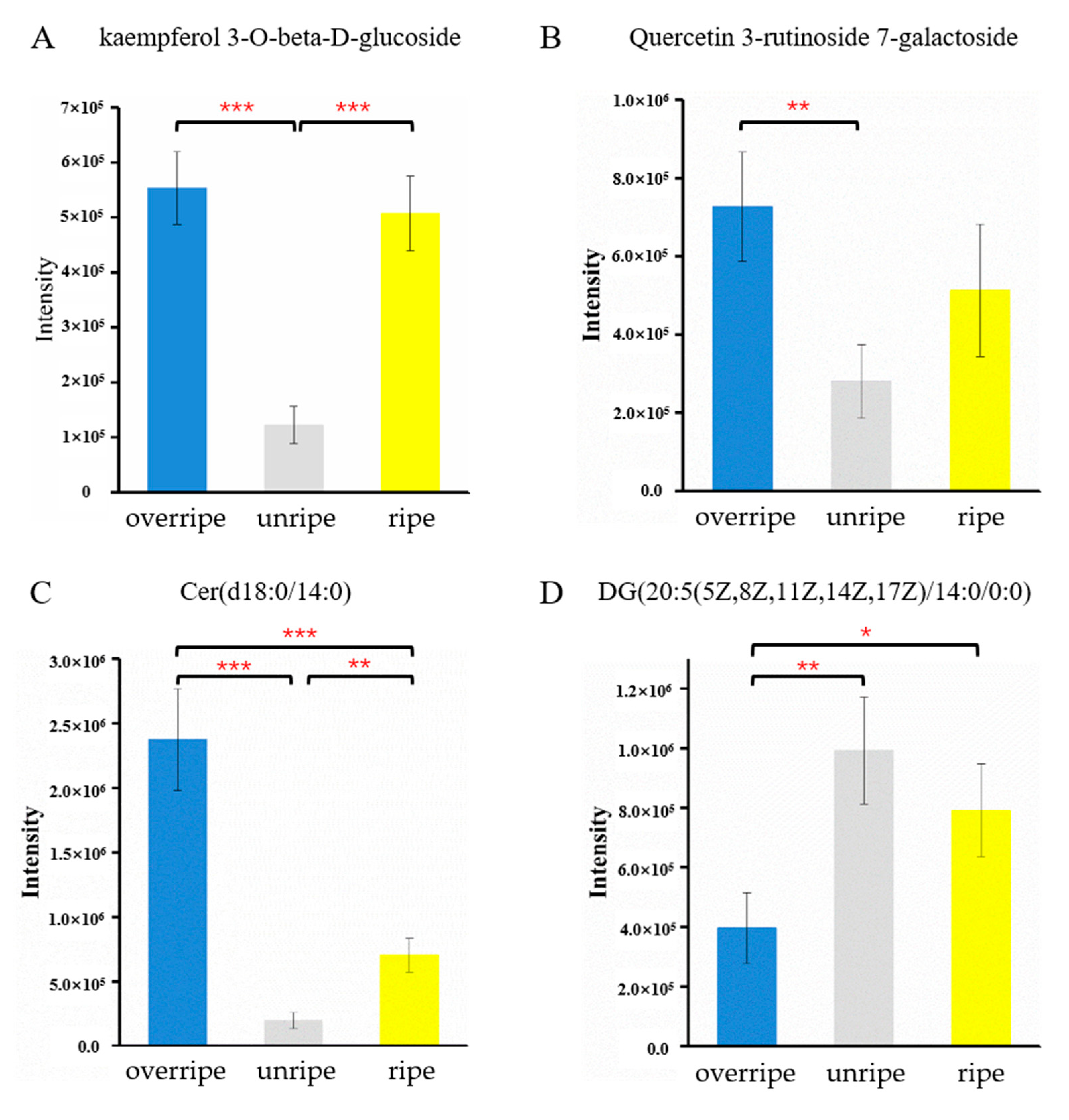 Separations 08 00009 g012 Separations 08 00009 g012