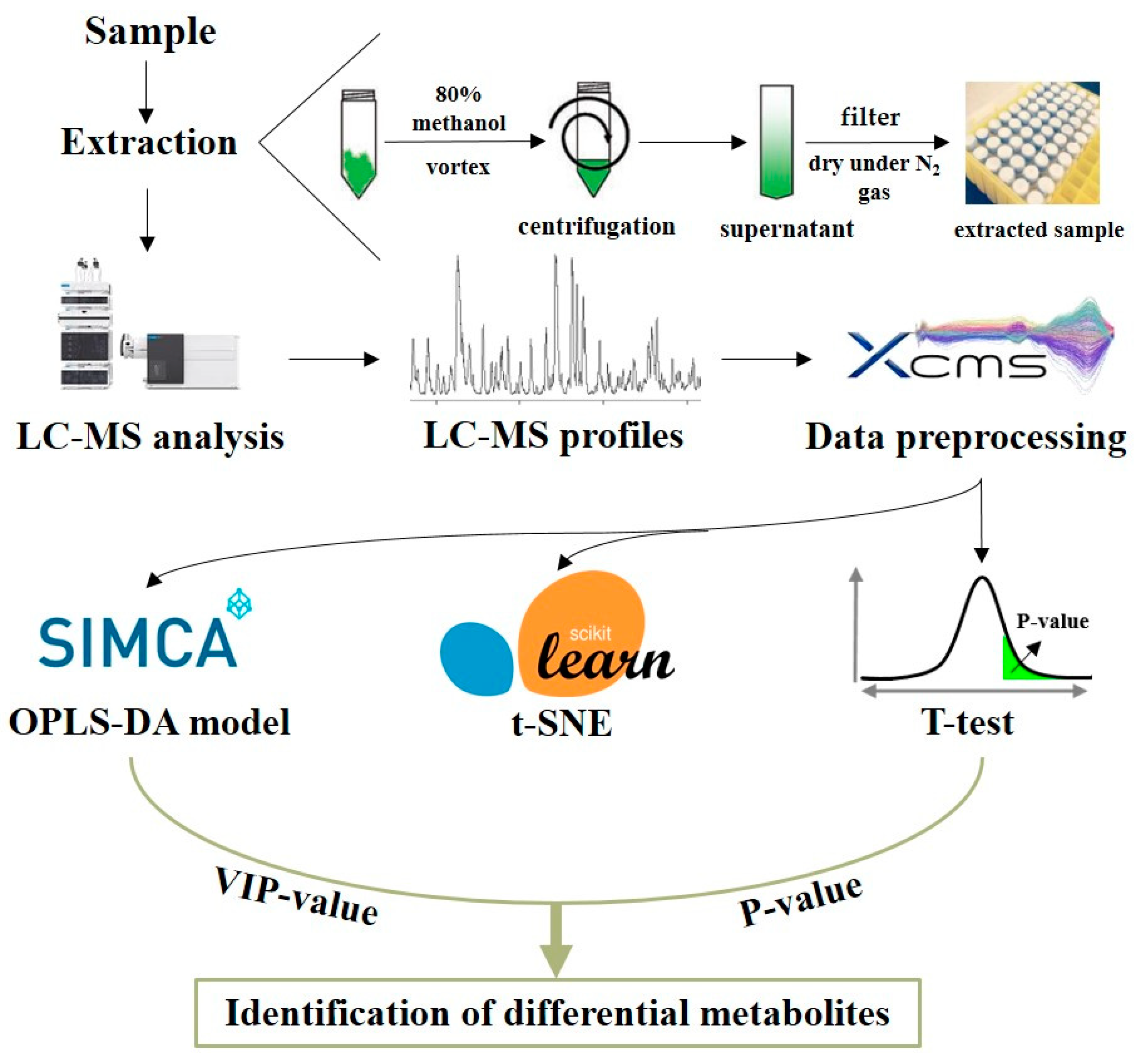 Separations 08 00009 sch001 Separations 08 00009 sch001
