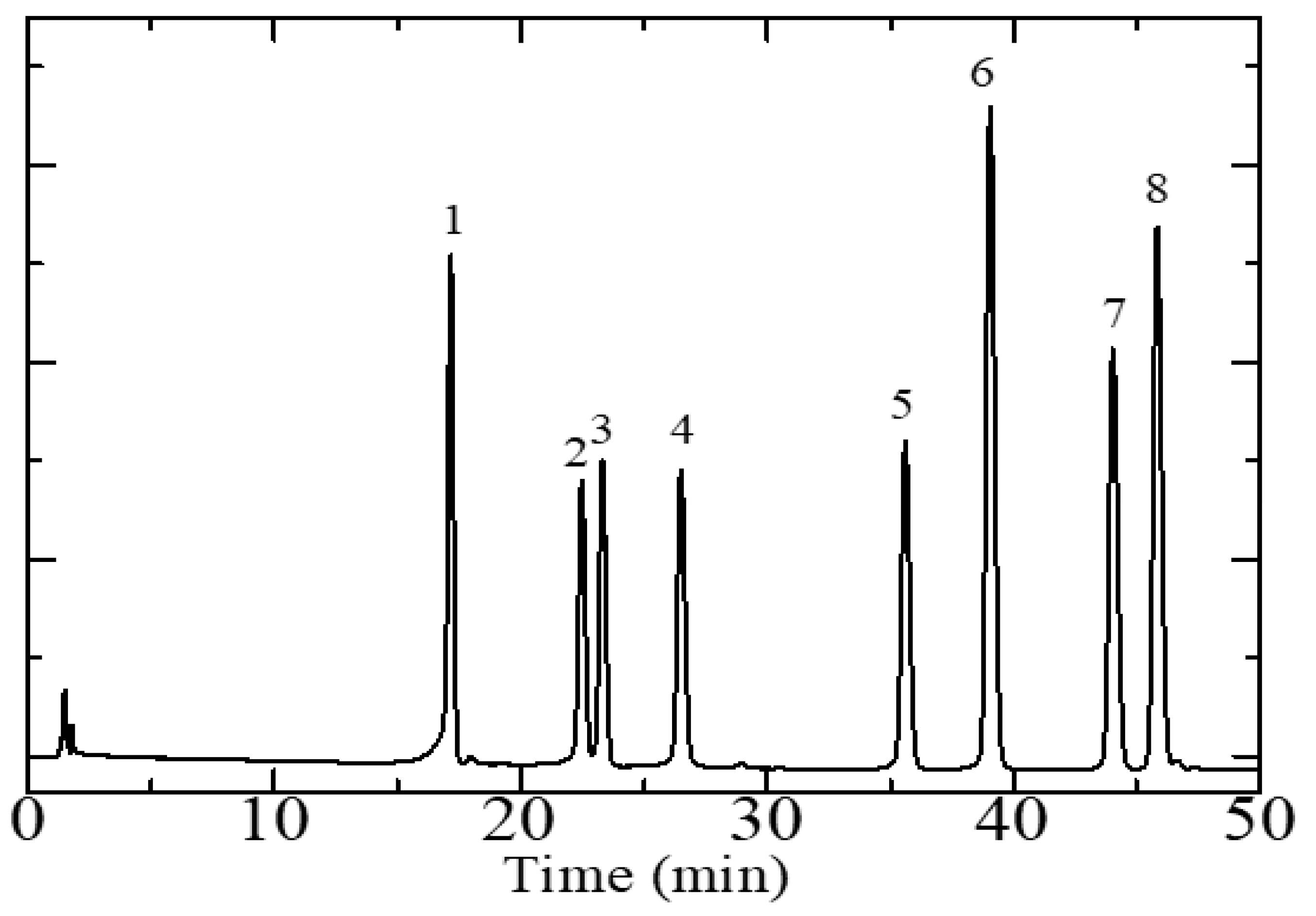 Separations 08 00012 g001 Separations 08 00012 g001