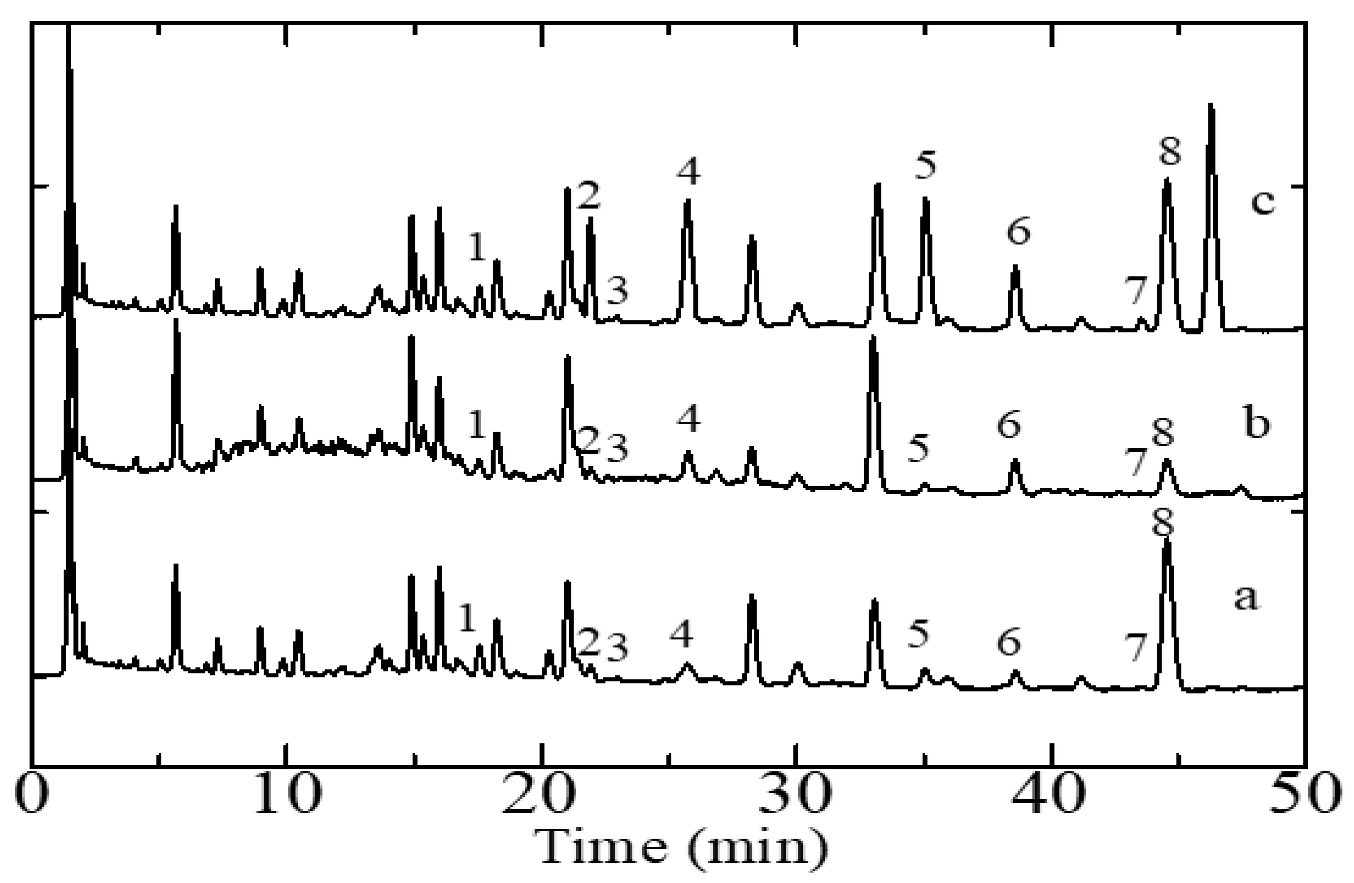 Separations 08 00012 g002 Separations 08 00012 g002