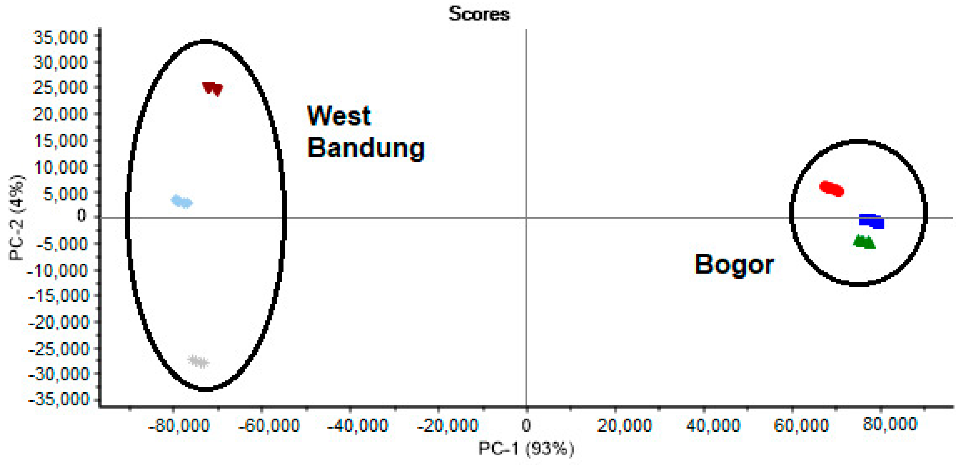 Separations 08 00012 g003 Separations 08 00012 g003