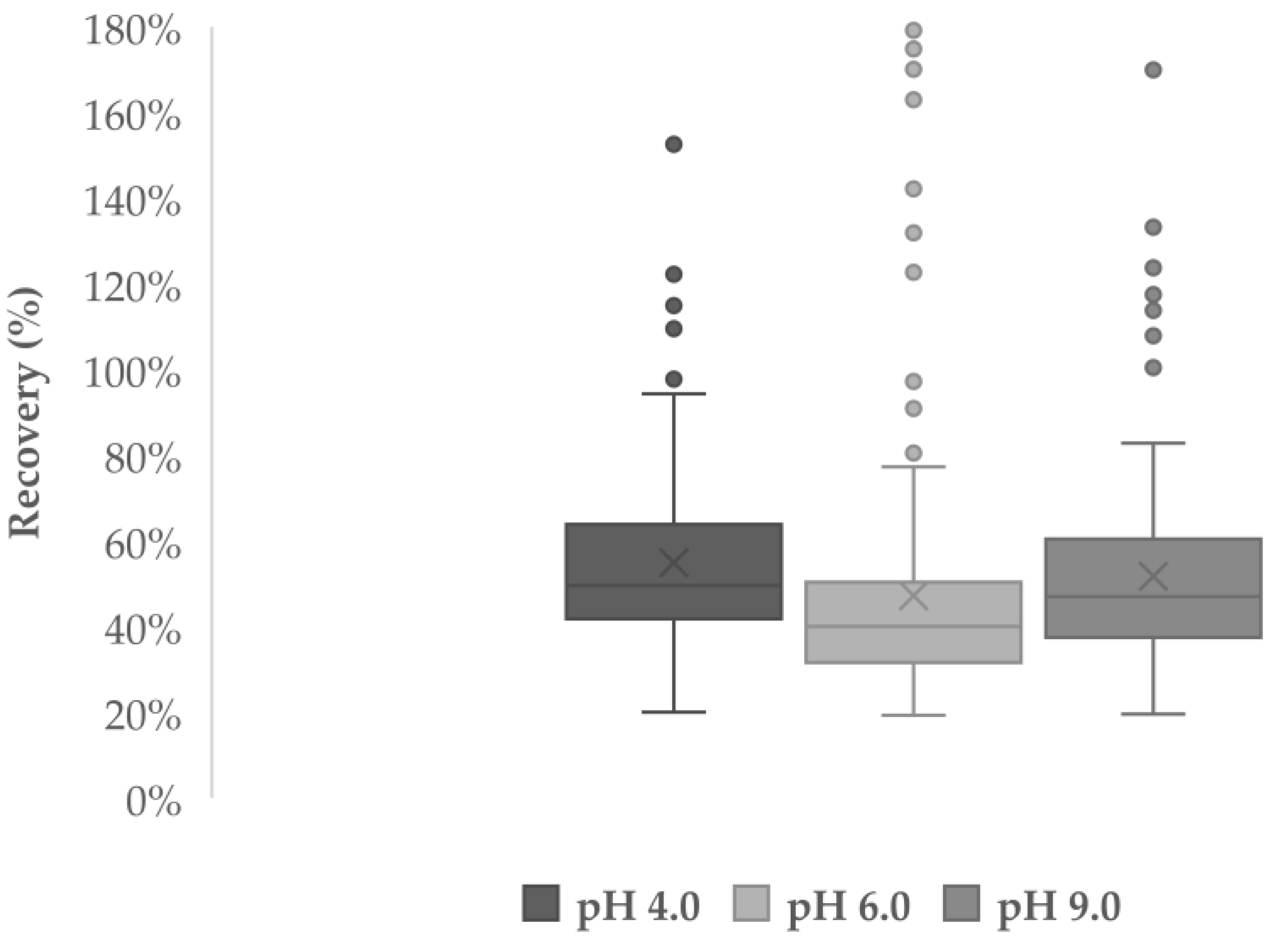 Separations 08 00014 g001 Separations 08 00014 g001