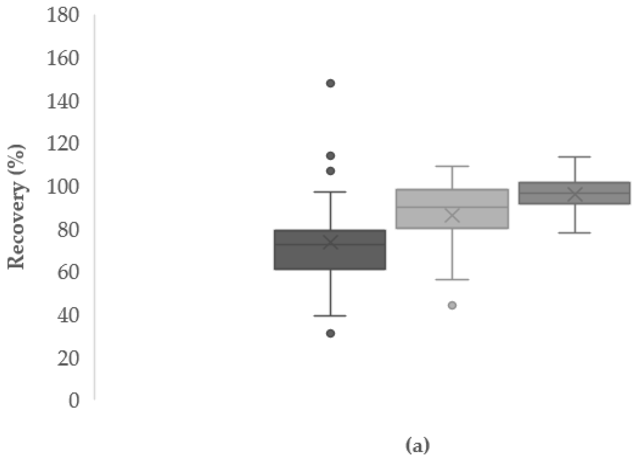 Separations 08 00014 g002a Separations 08 00014 g002a