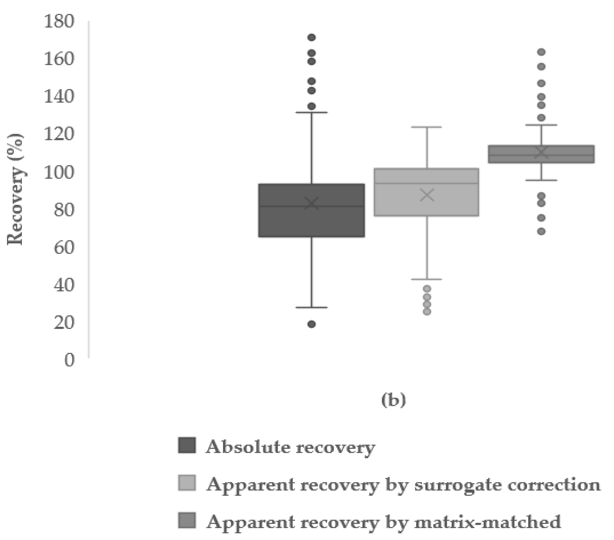 Separations 08 00014 g002b Separations 08 00014 g002b