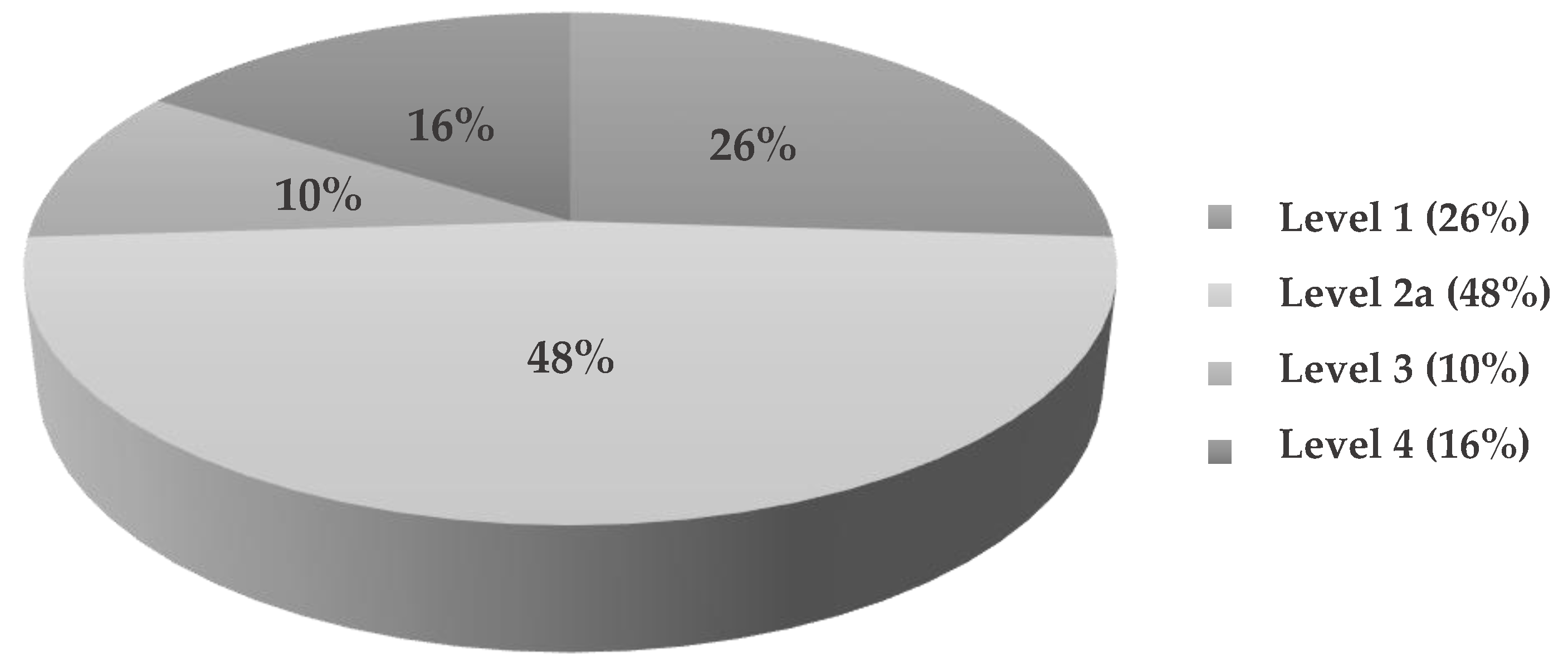 Separations 08 00014 g003 Separations 08 00014 g003